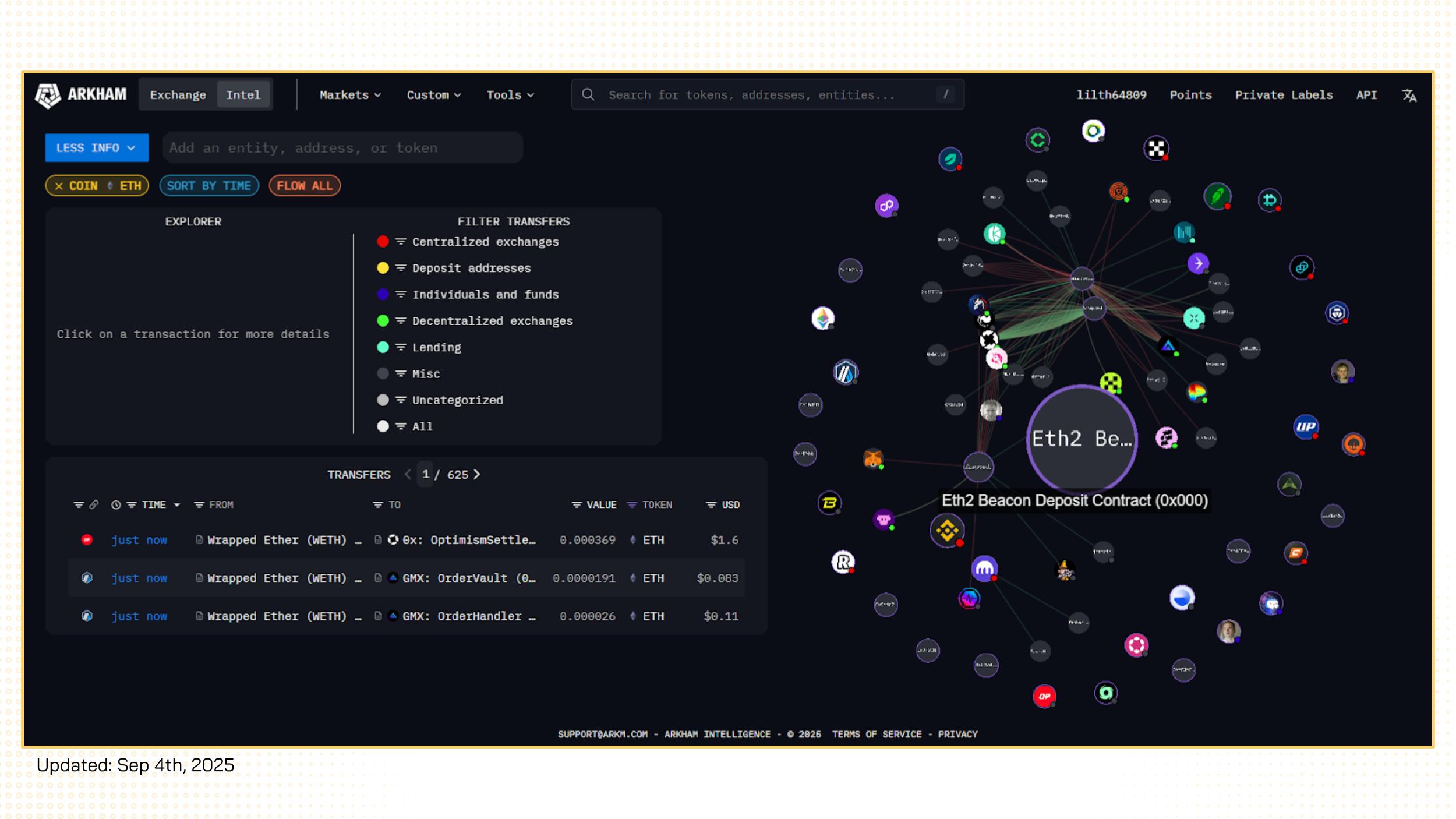 arkham visualizer