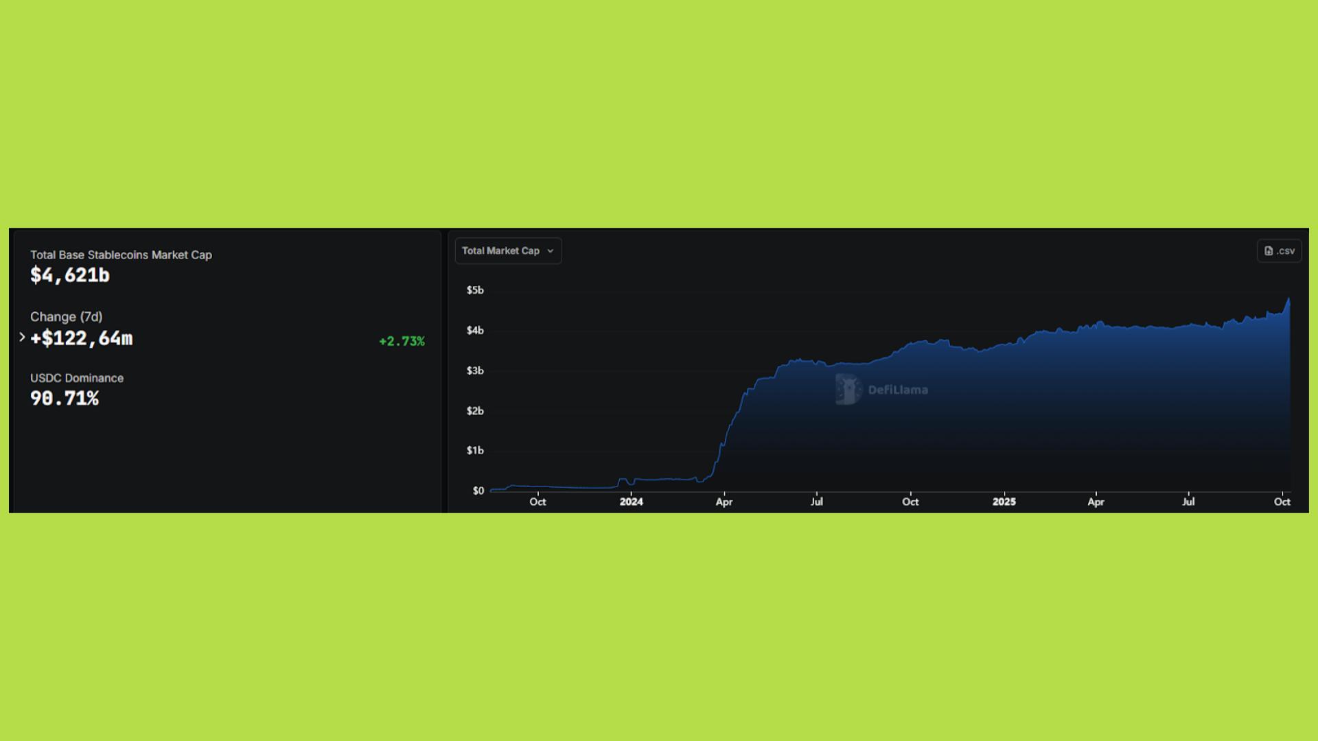tăng stablecoin base