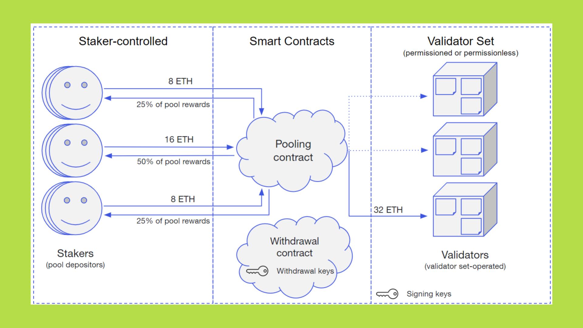 eth smart contract