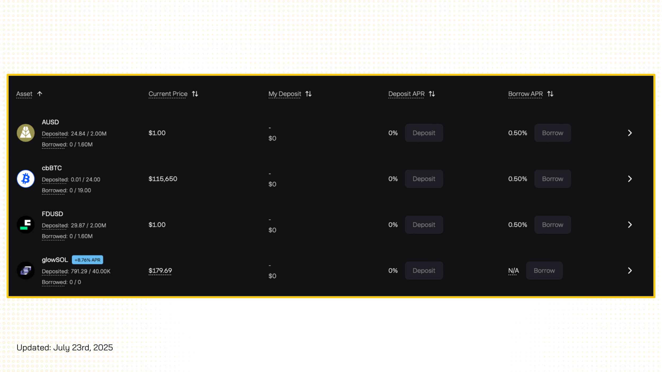 glow finance lending