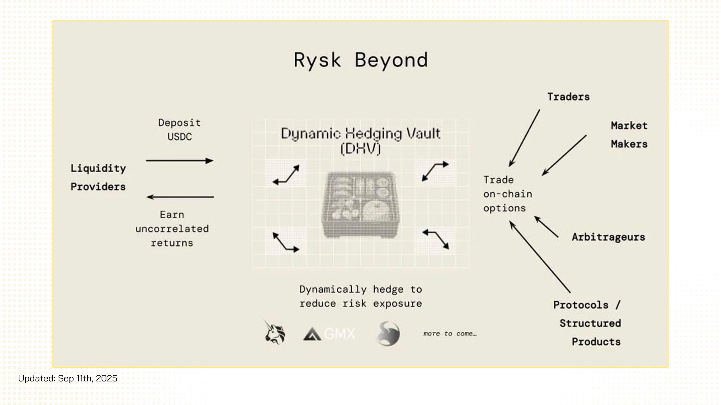 rysk finance dynamic