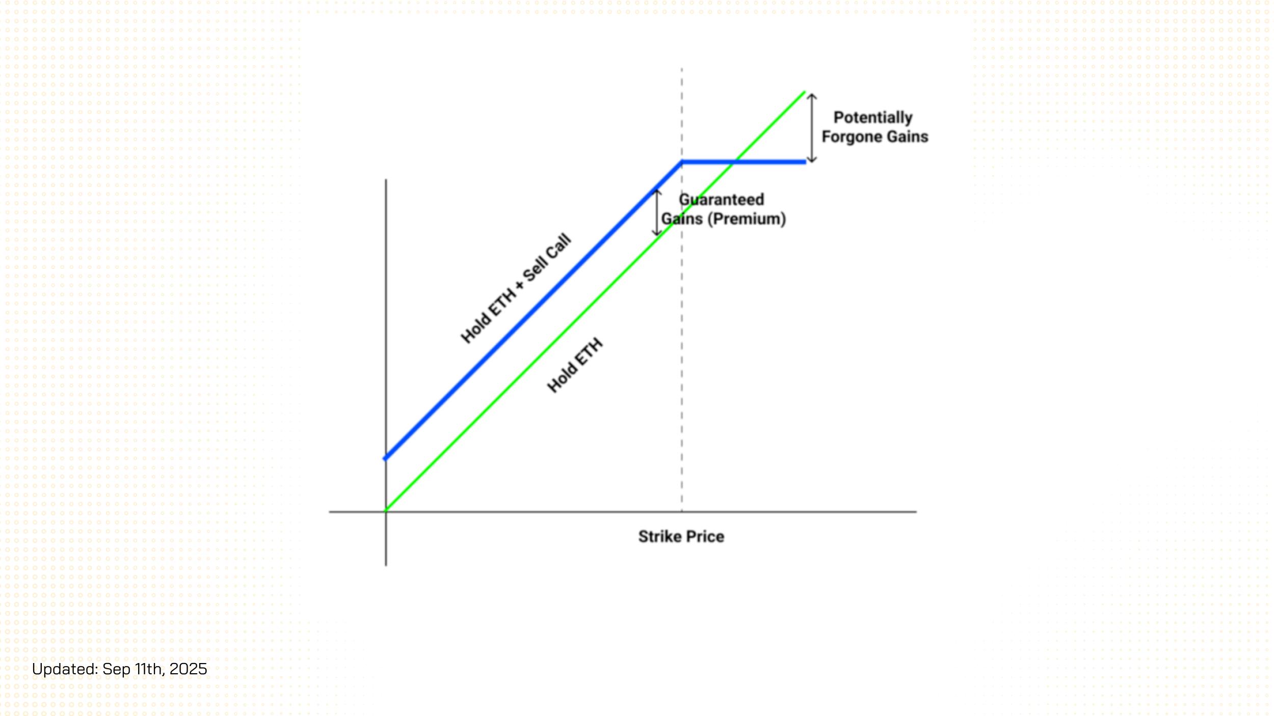 rysk finance