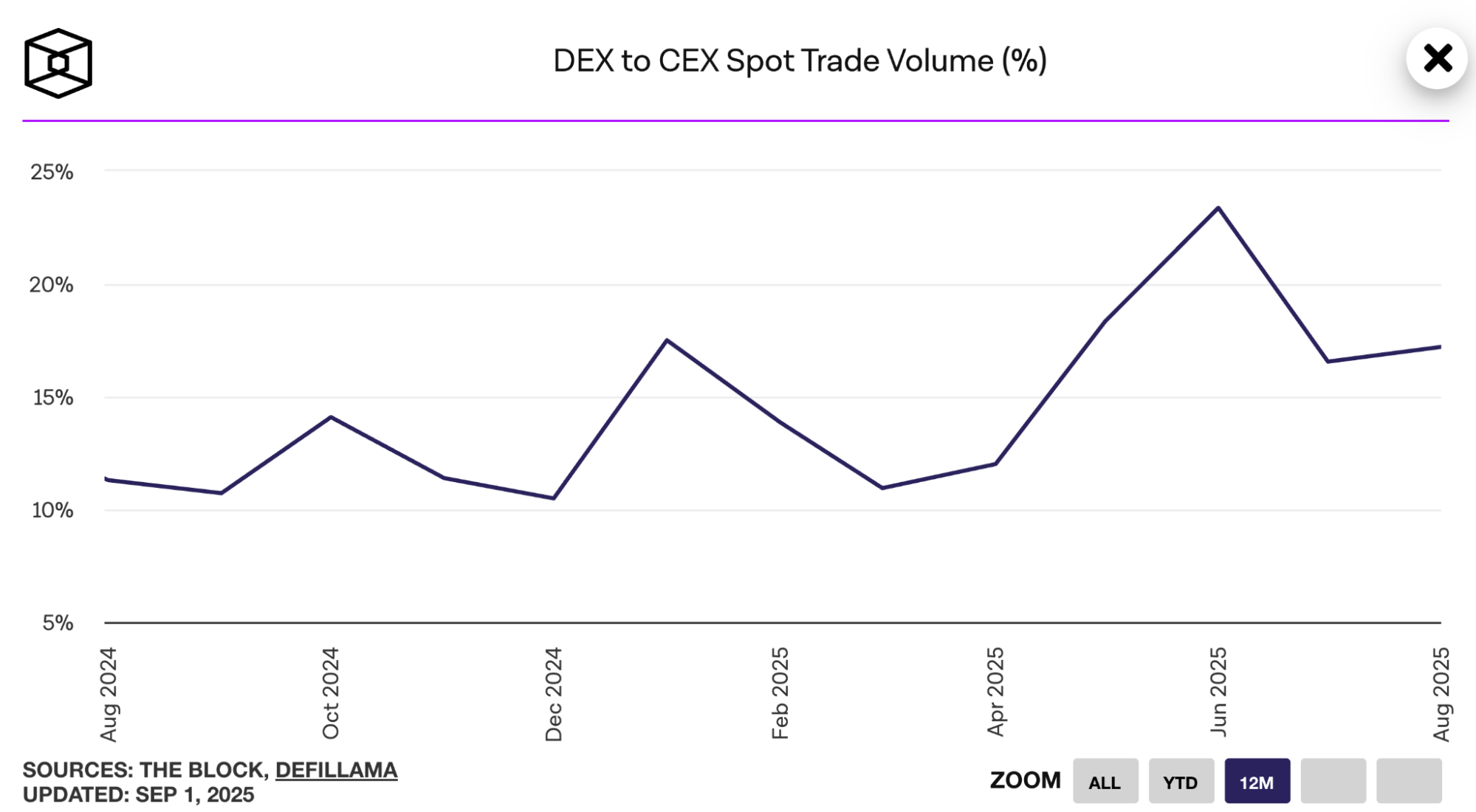 dex cex spot