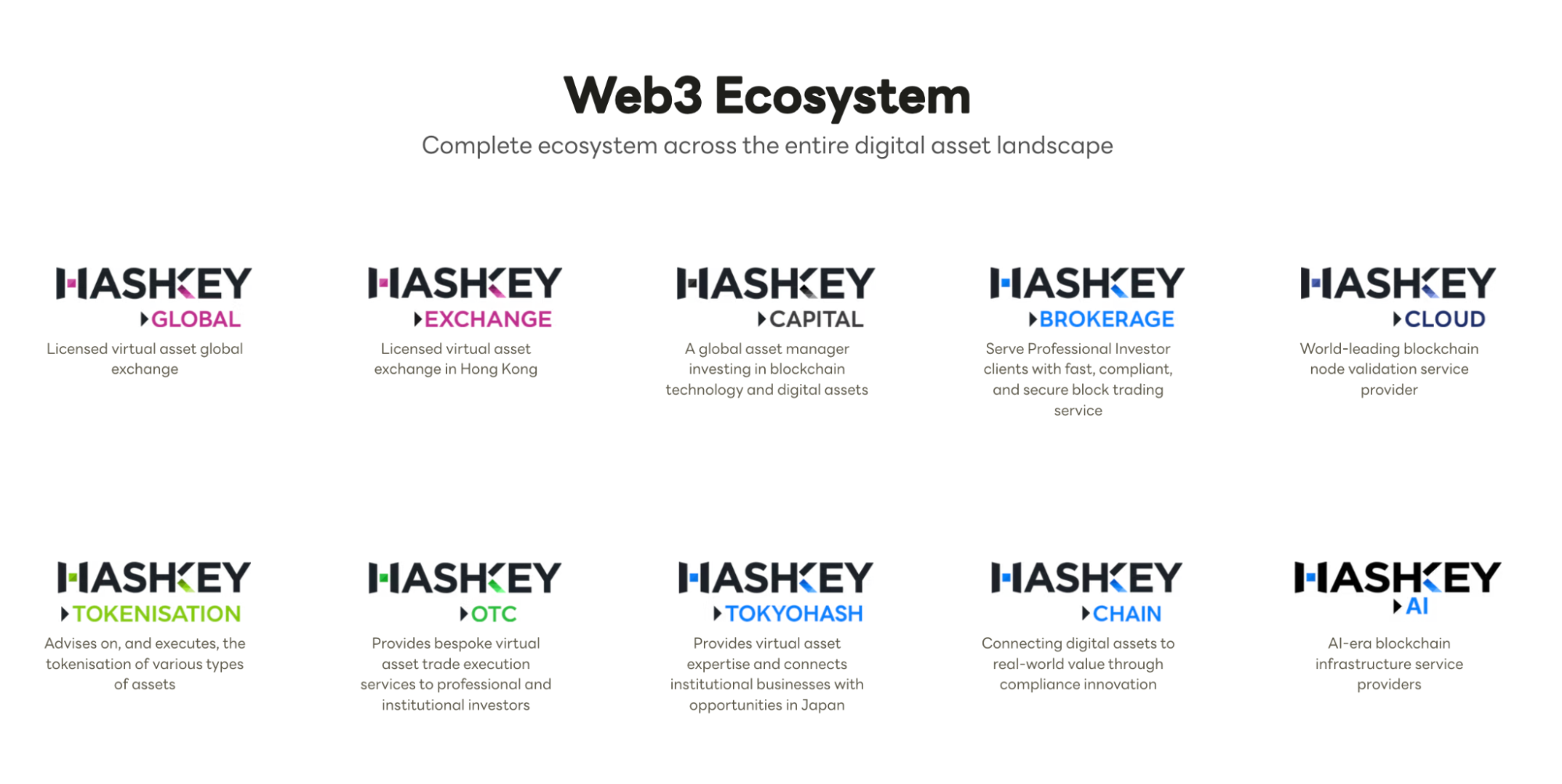 hệ sinh thái hashkey