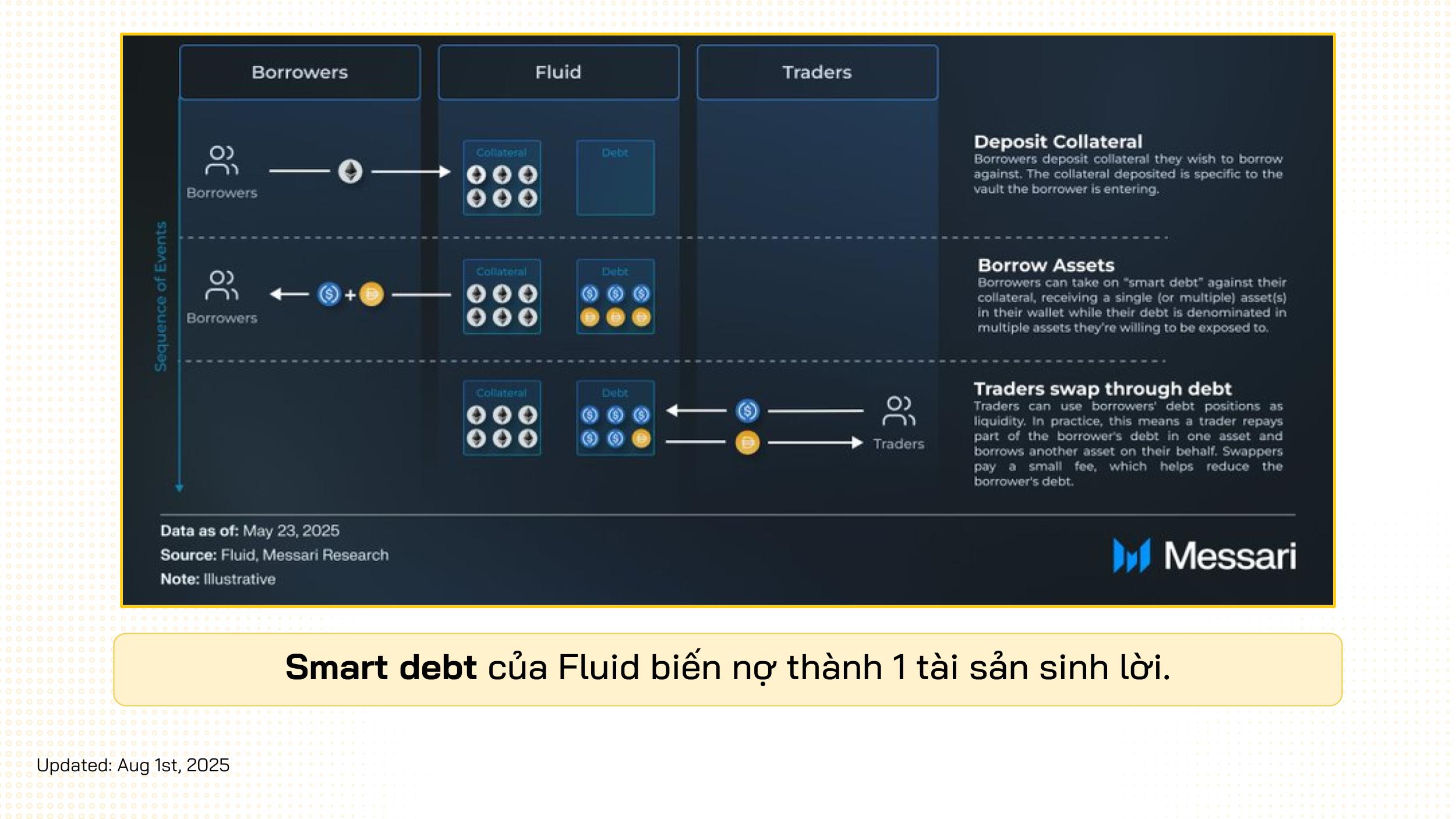 smart debt fluid