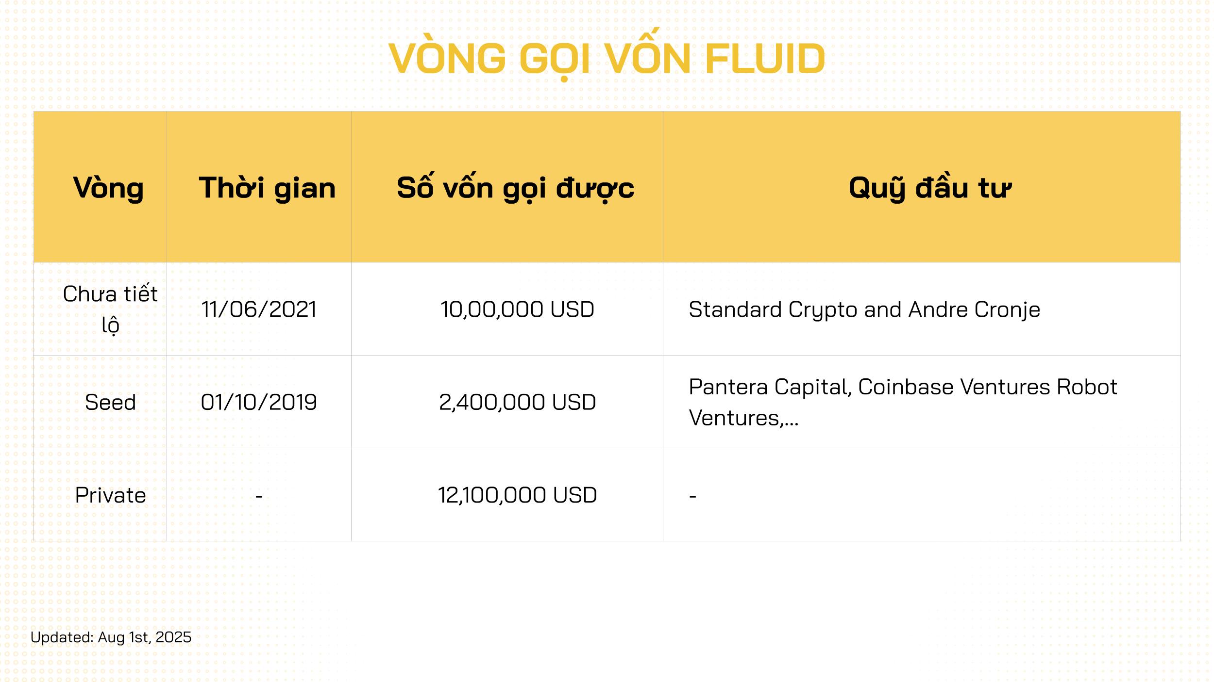 vòng gọi vốn fluid