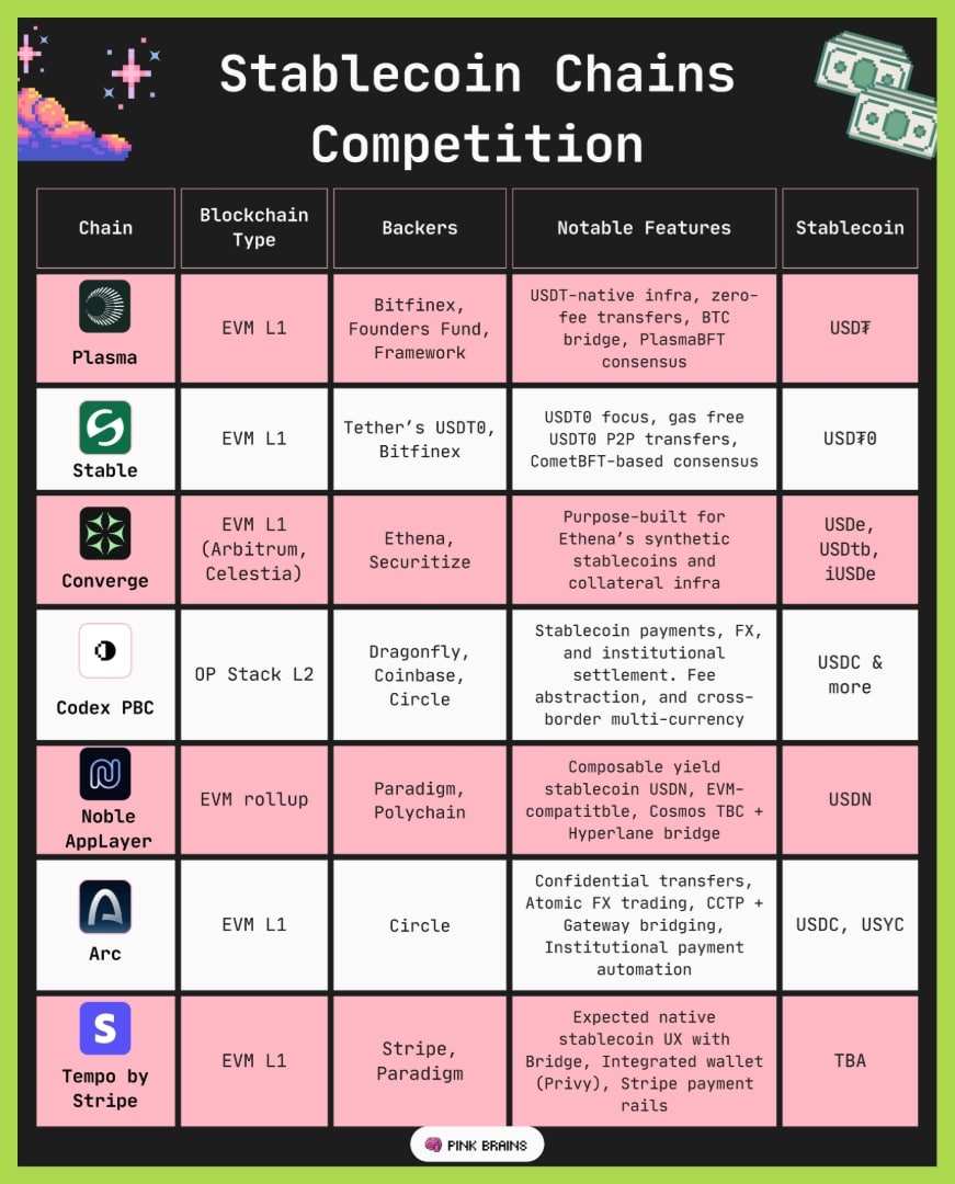 tổng hợp stablecoin chain