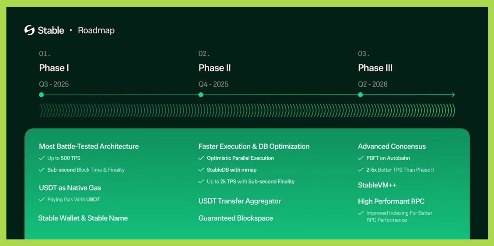 stable chain roadmap