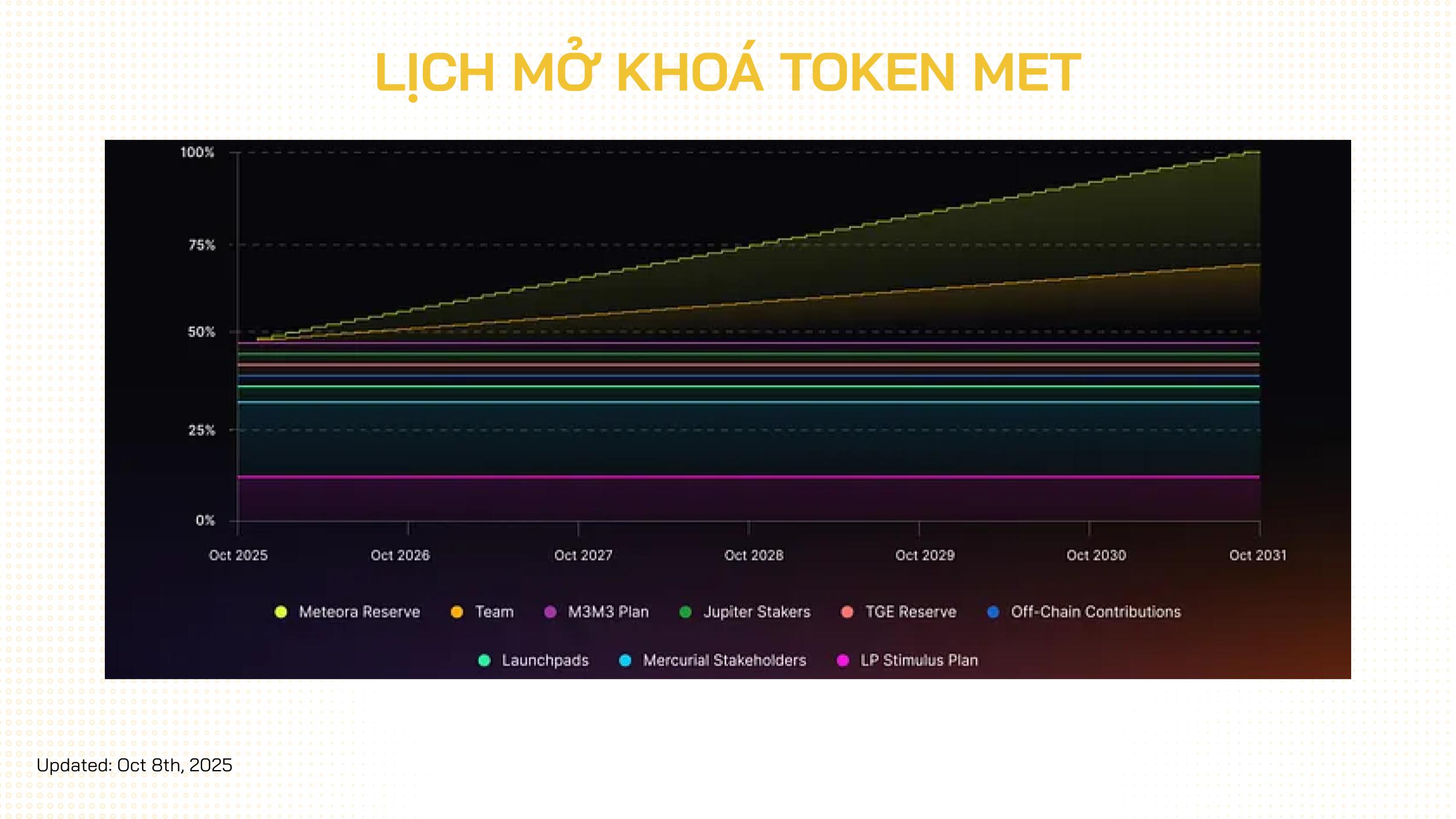 lịch unlock met