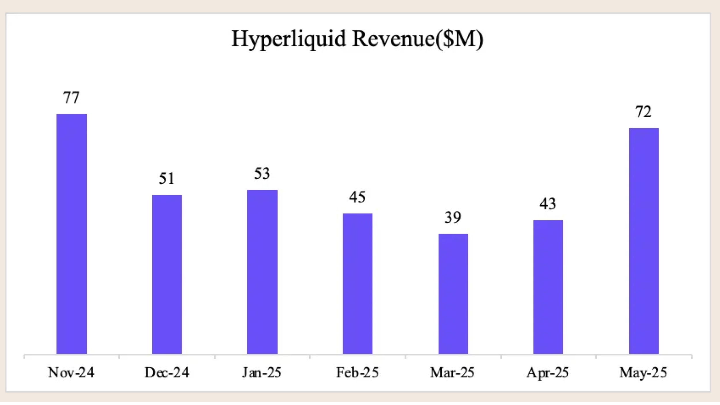 hyperliquid revenue