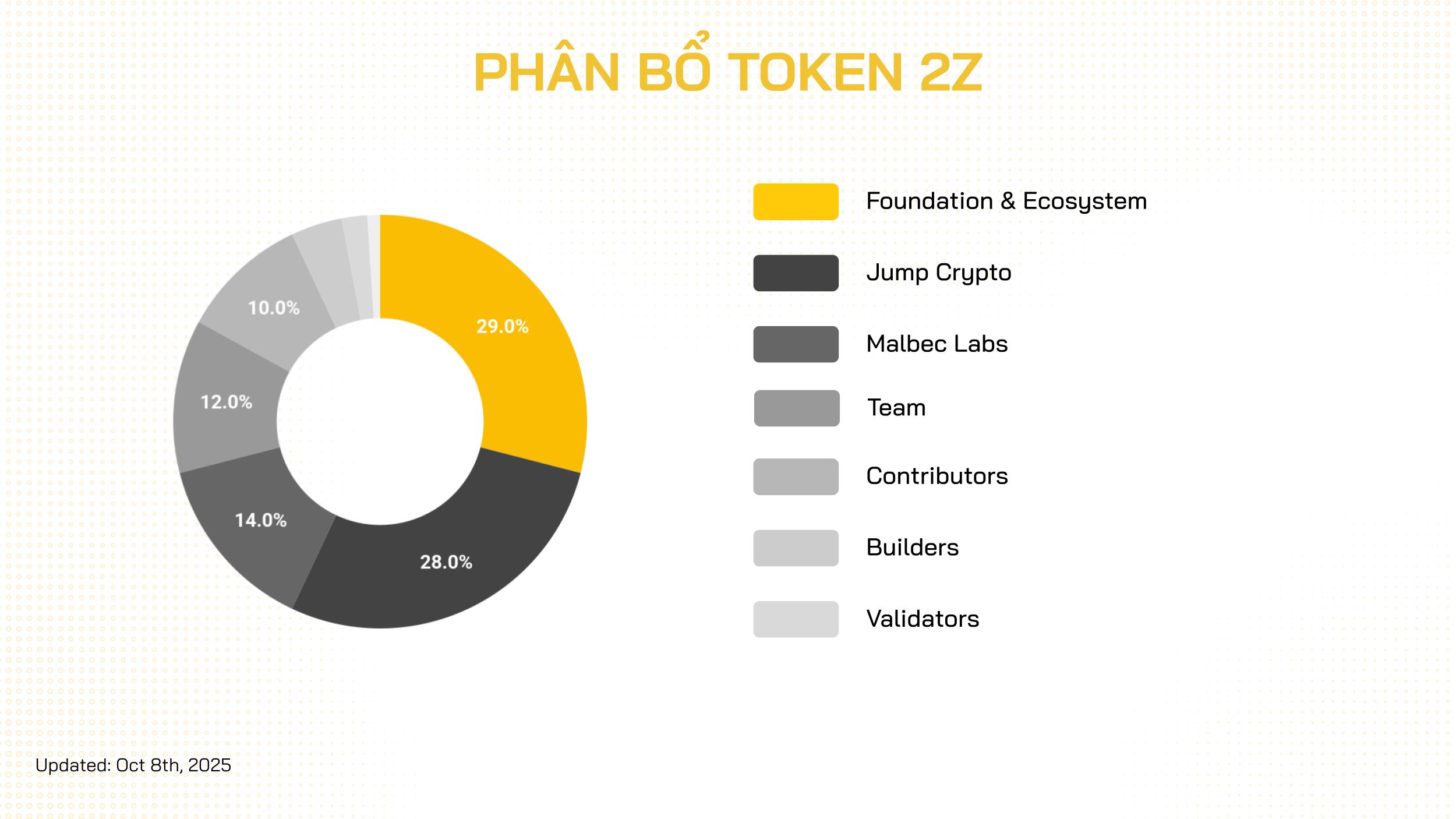 2z coin