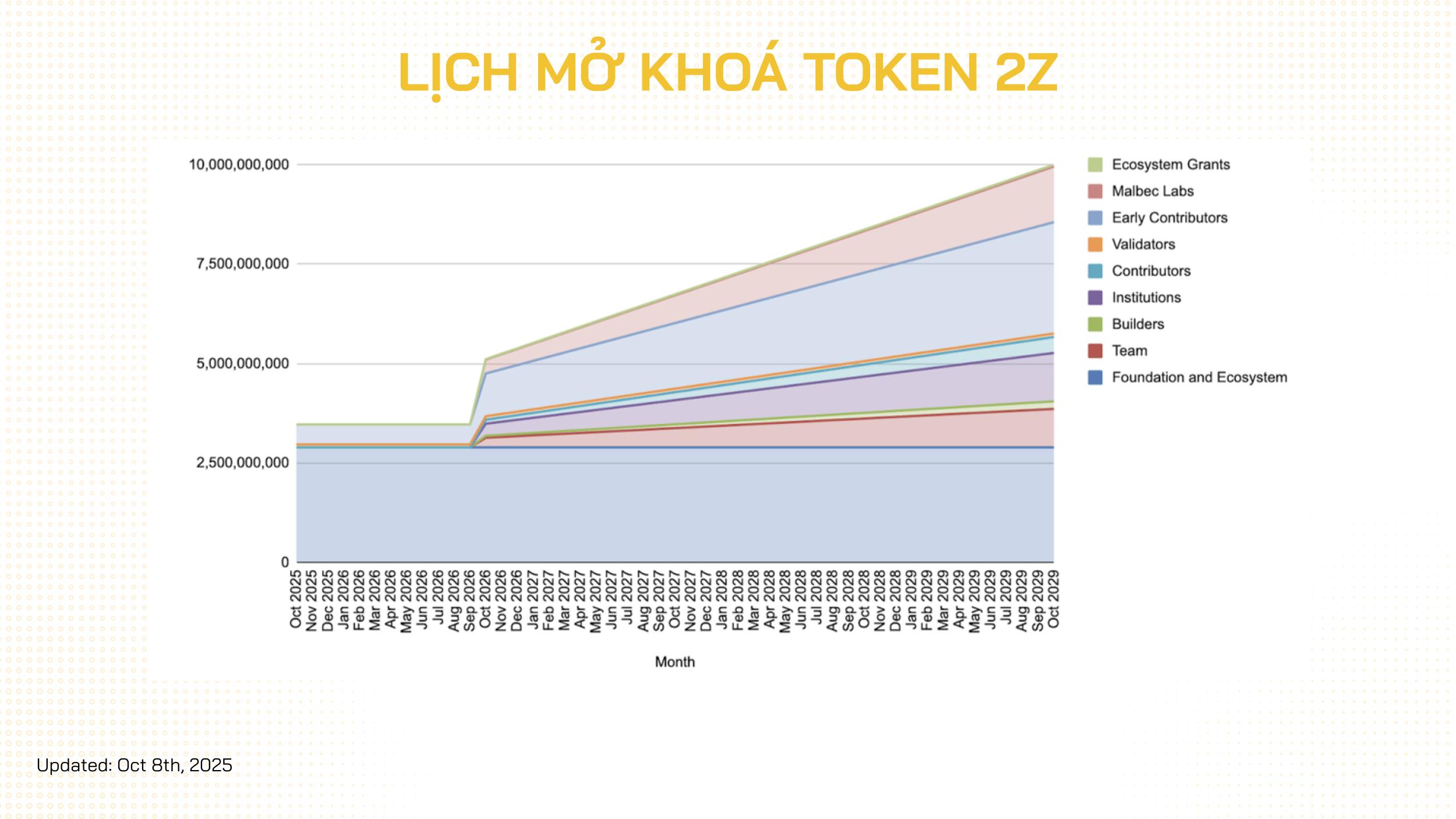 unlock token 2z
