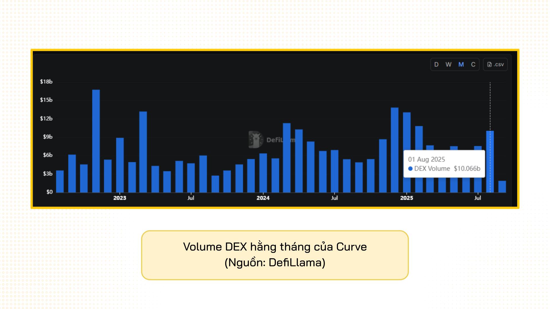 curve volume