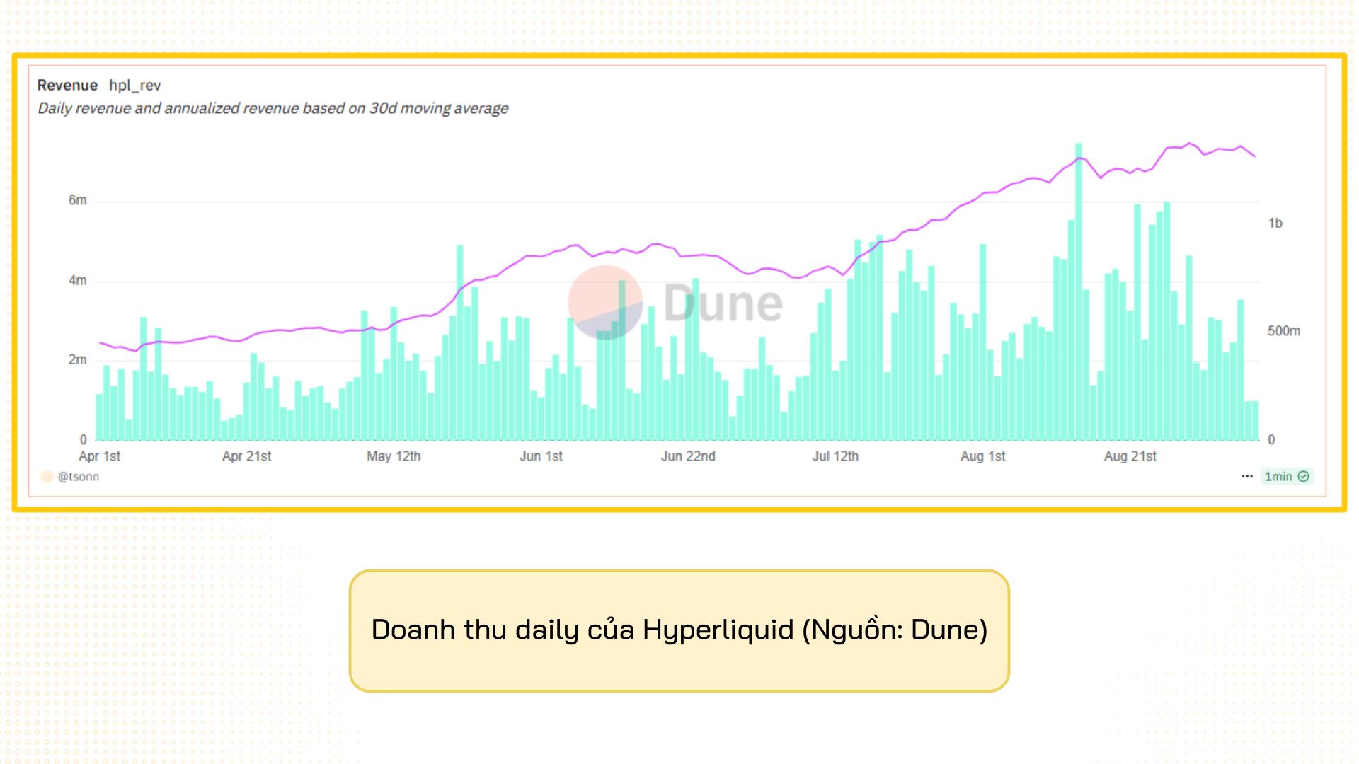 doanh thu hyperliquid