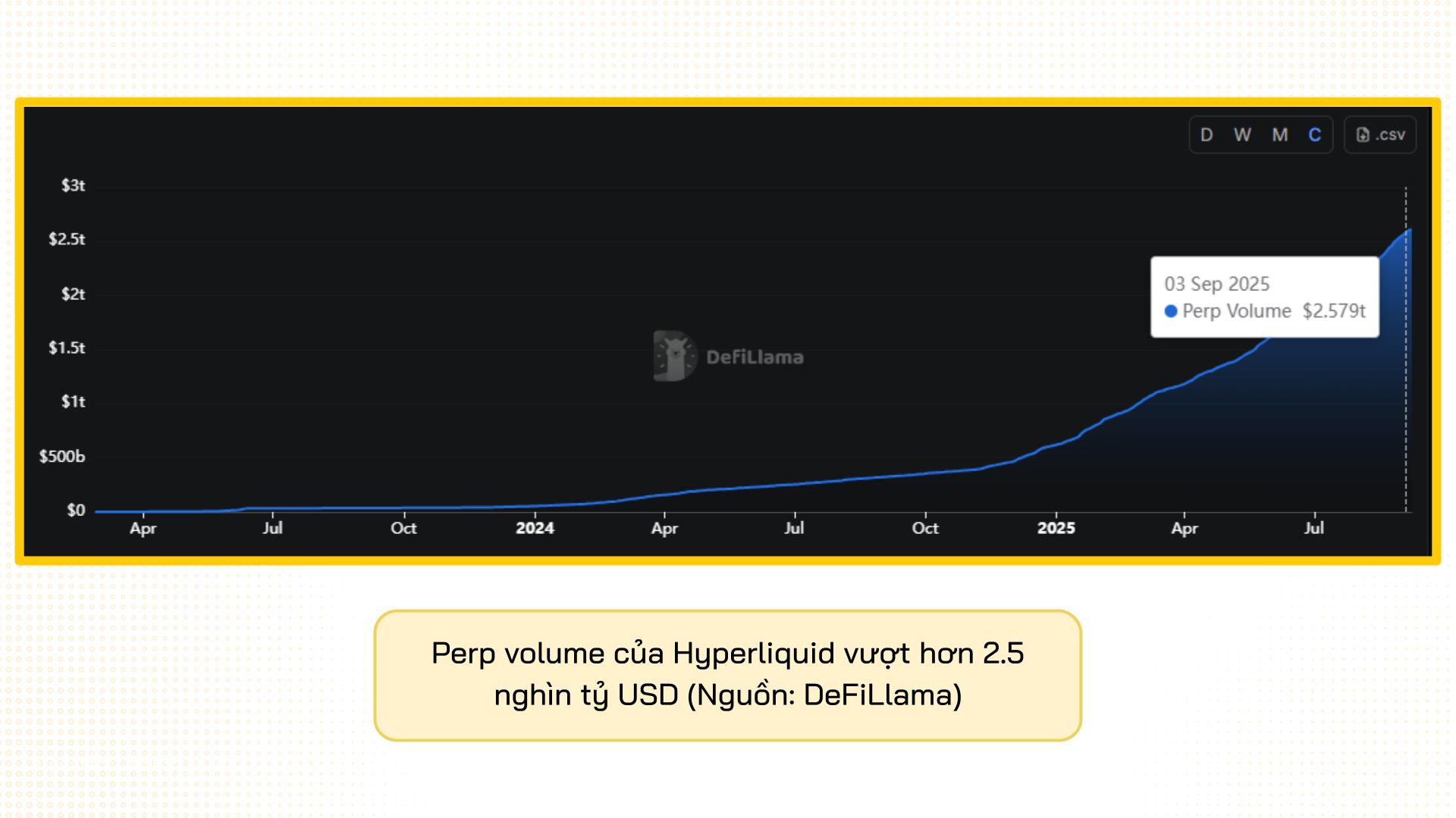 perp volume hyperliquid