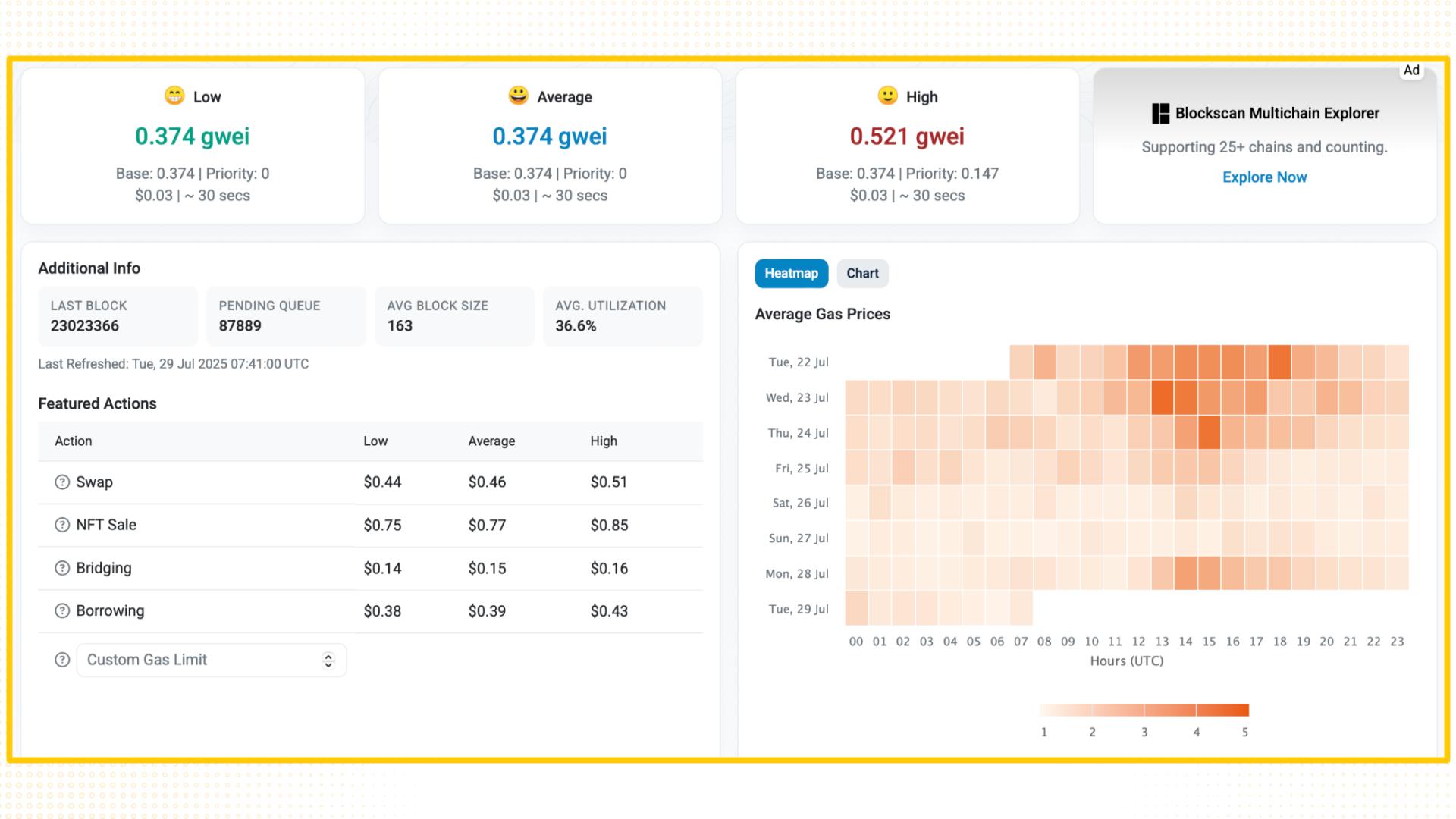 ethereum gas tracker