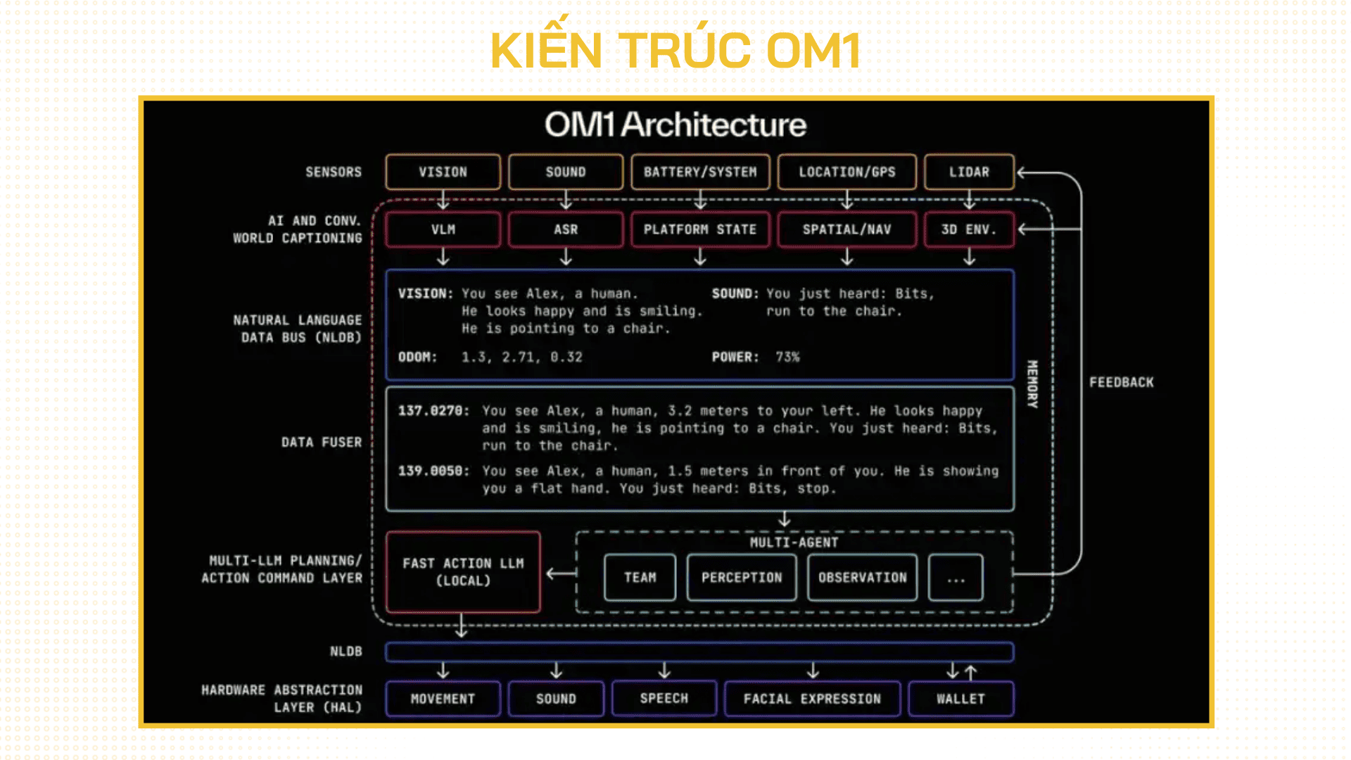 kiến trúc om1