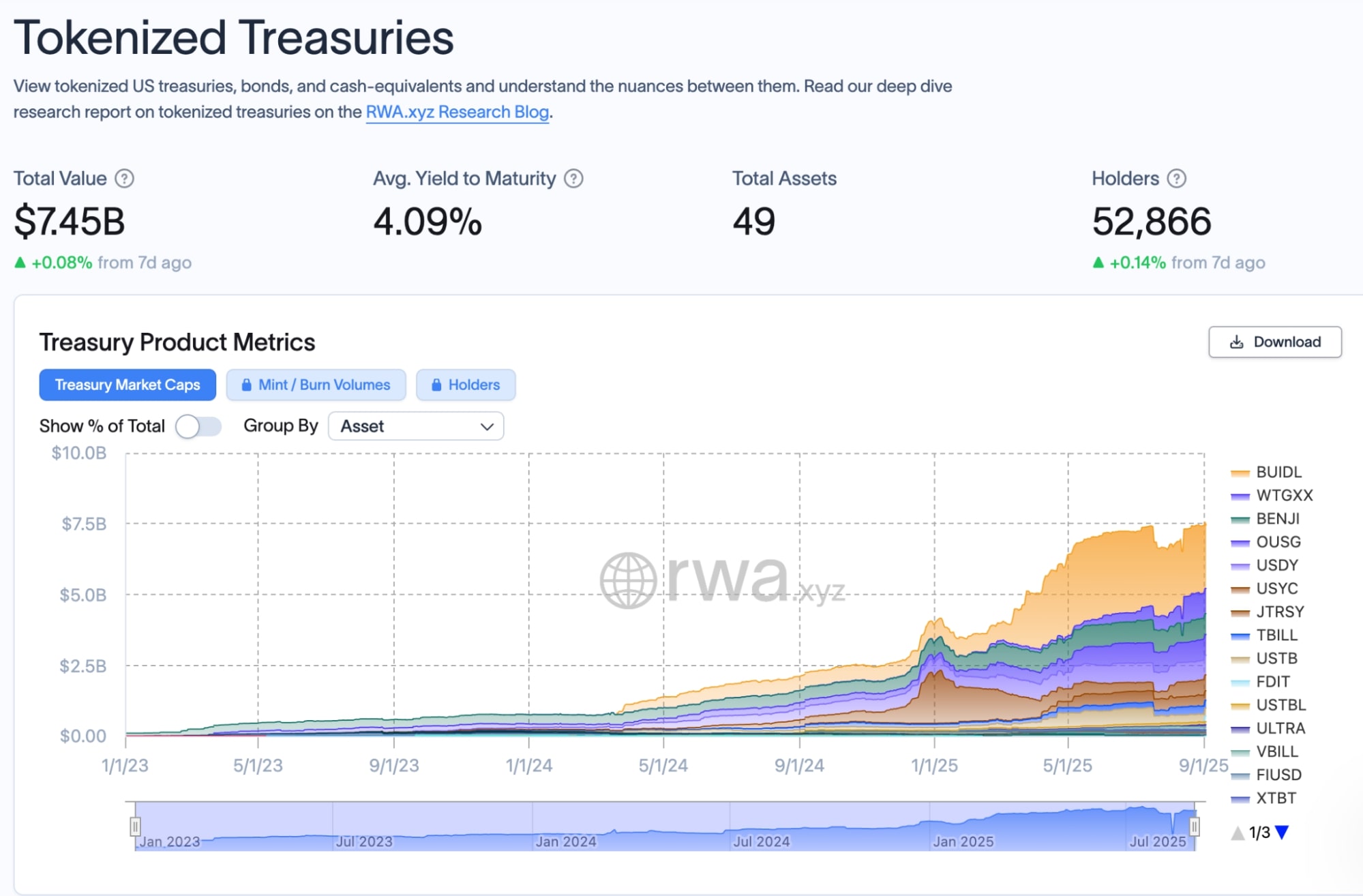 tokenized treasury 2025