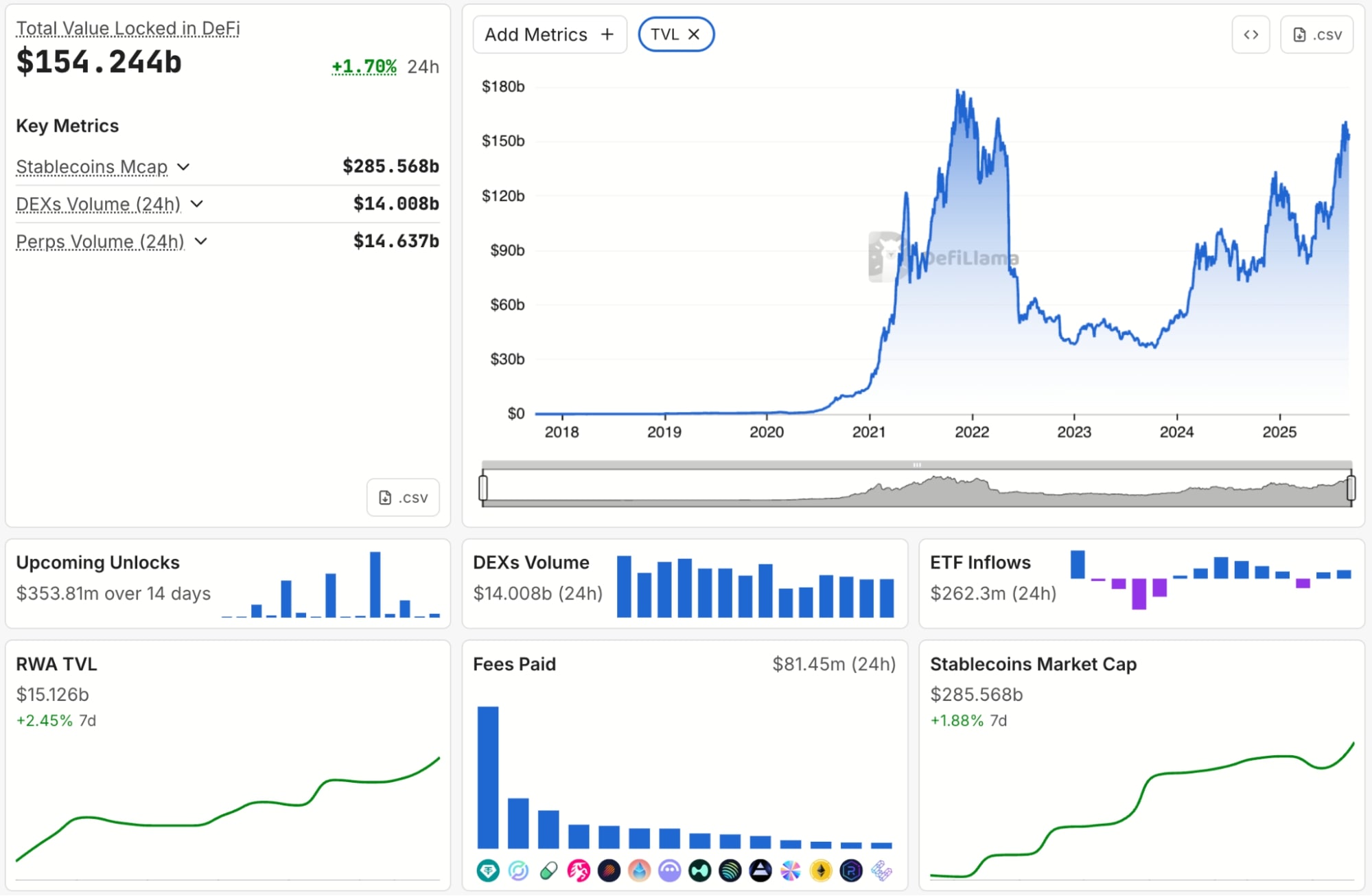 defi tvl 2025