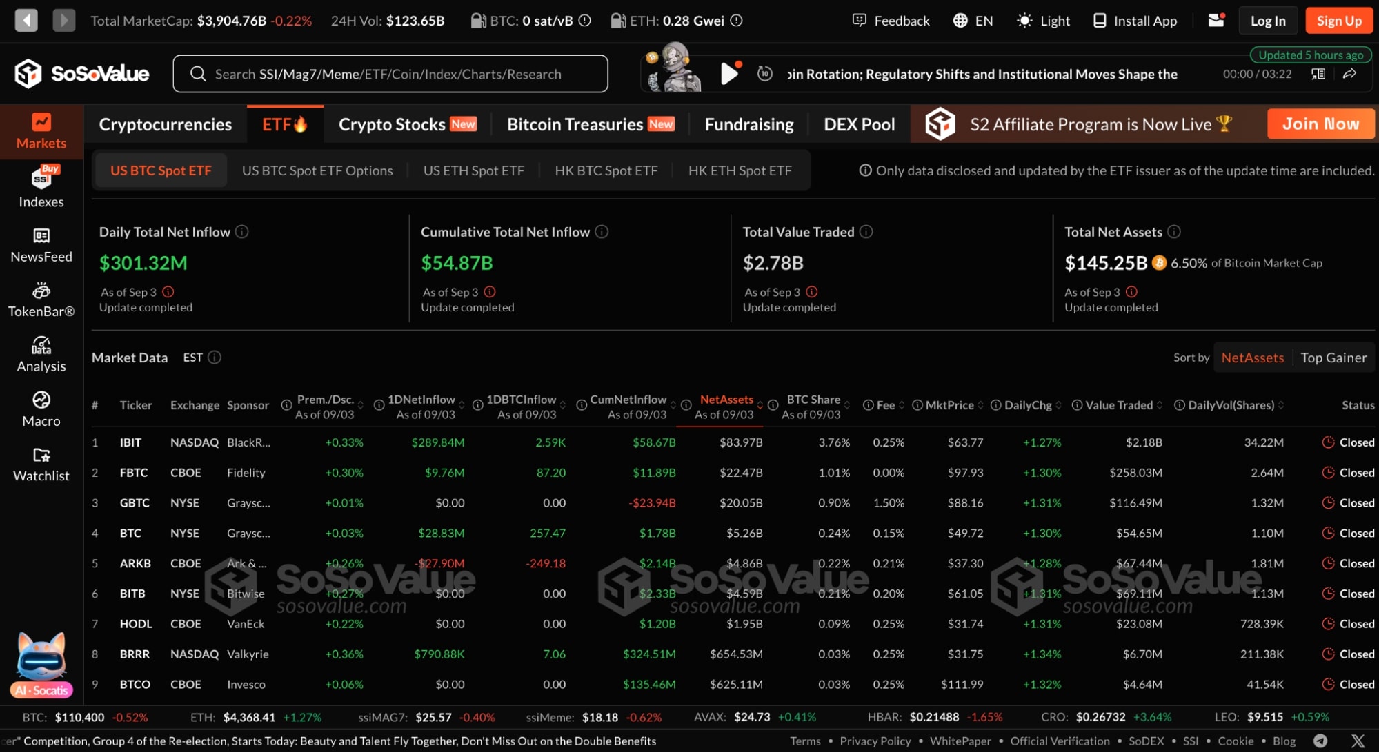 sosovalue etf dashboard