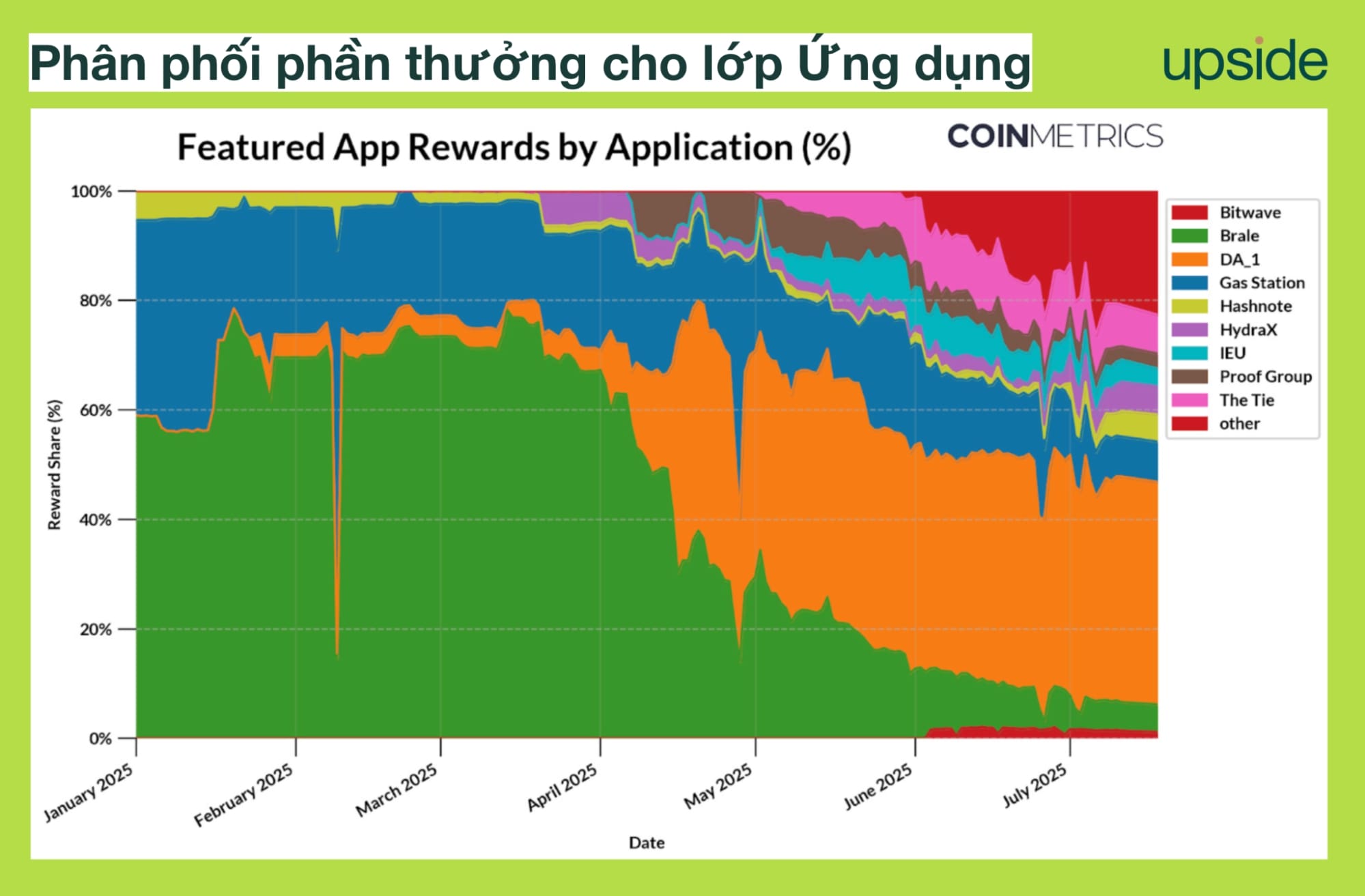 canton network reward application
