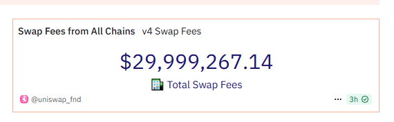 Swap fee Uniswap v4
