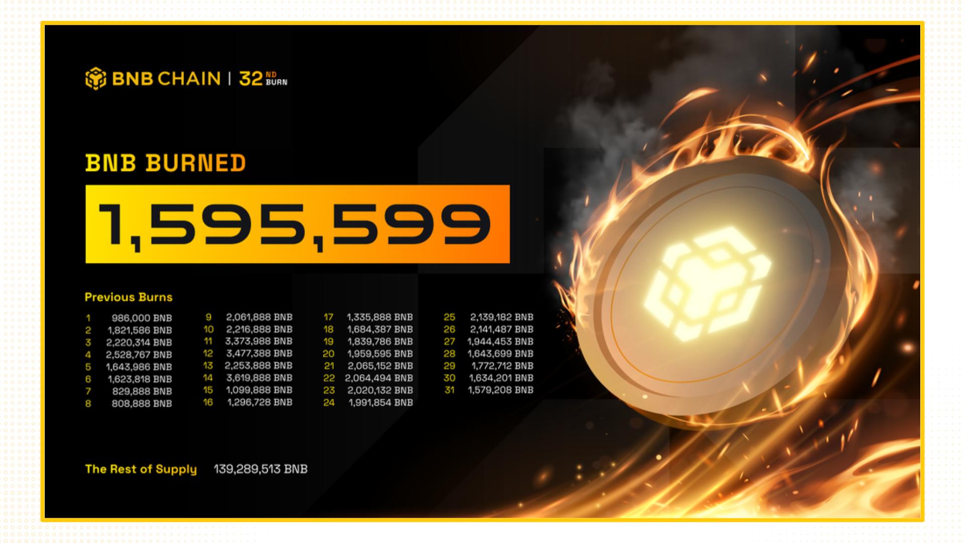 đốt bnb coin