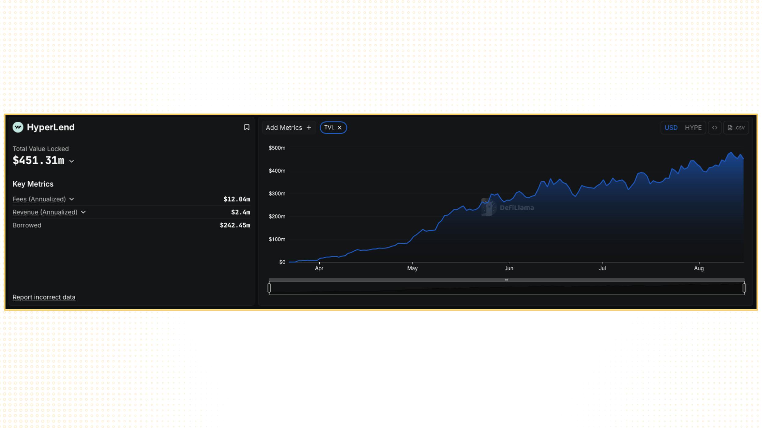 hyperlend