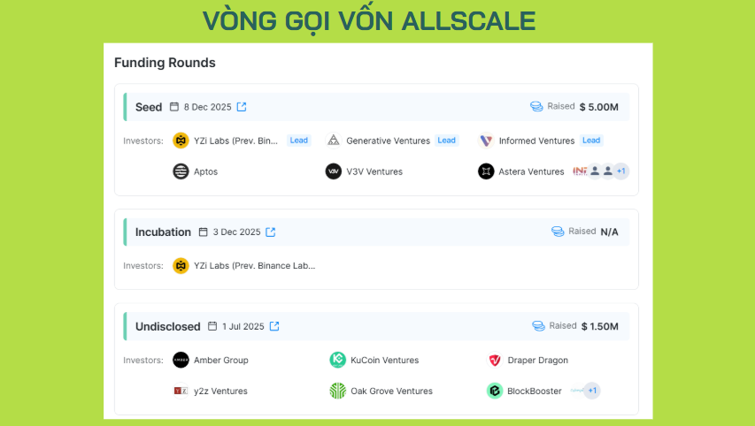 nhà đầu tư allscale