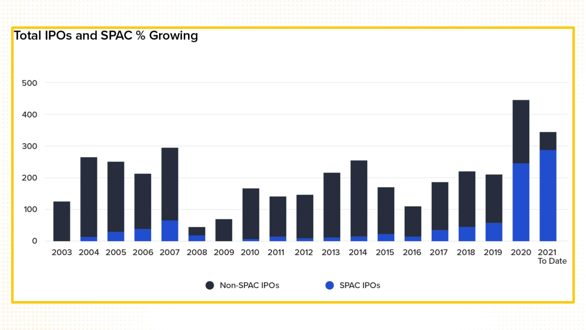 ipos và spac