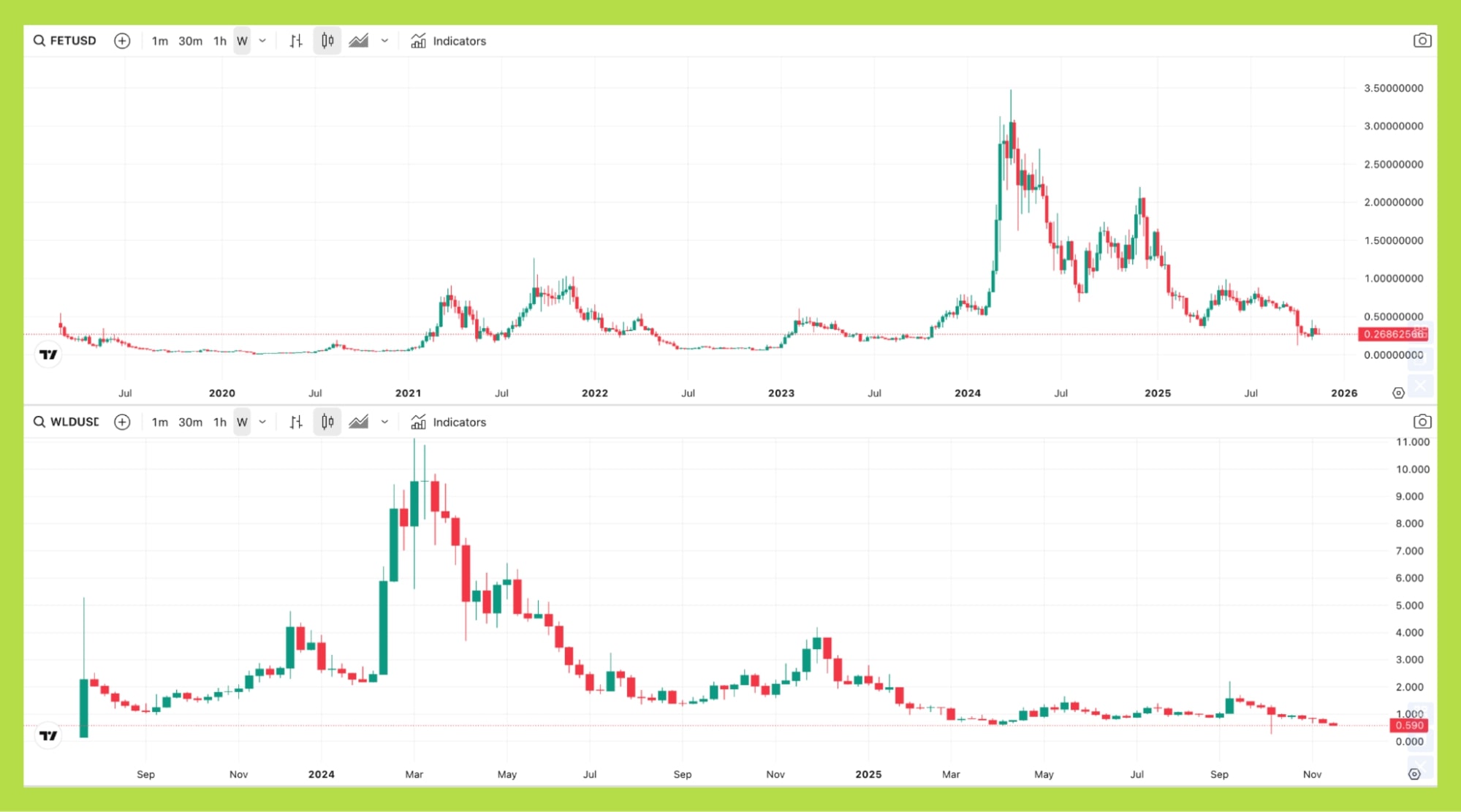 dòng tiền rời nhóm ai coin