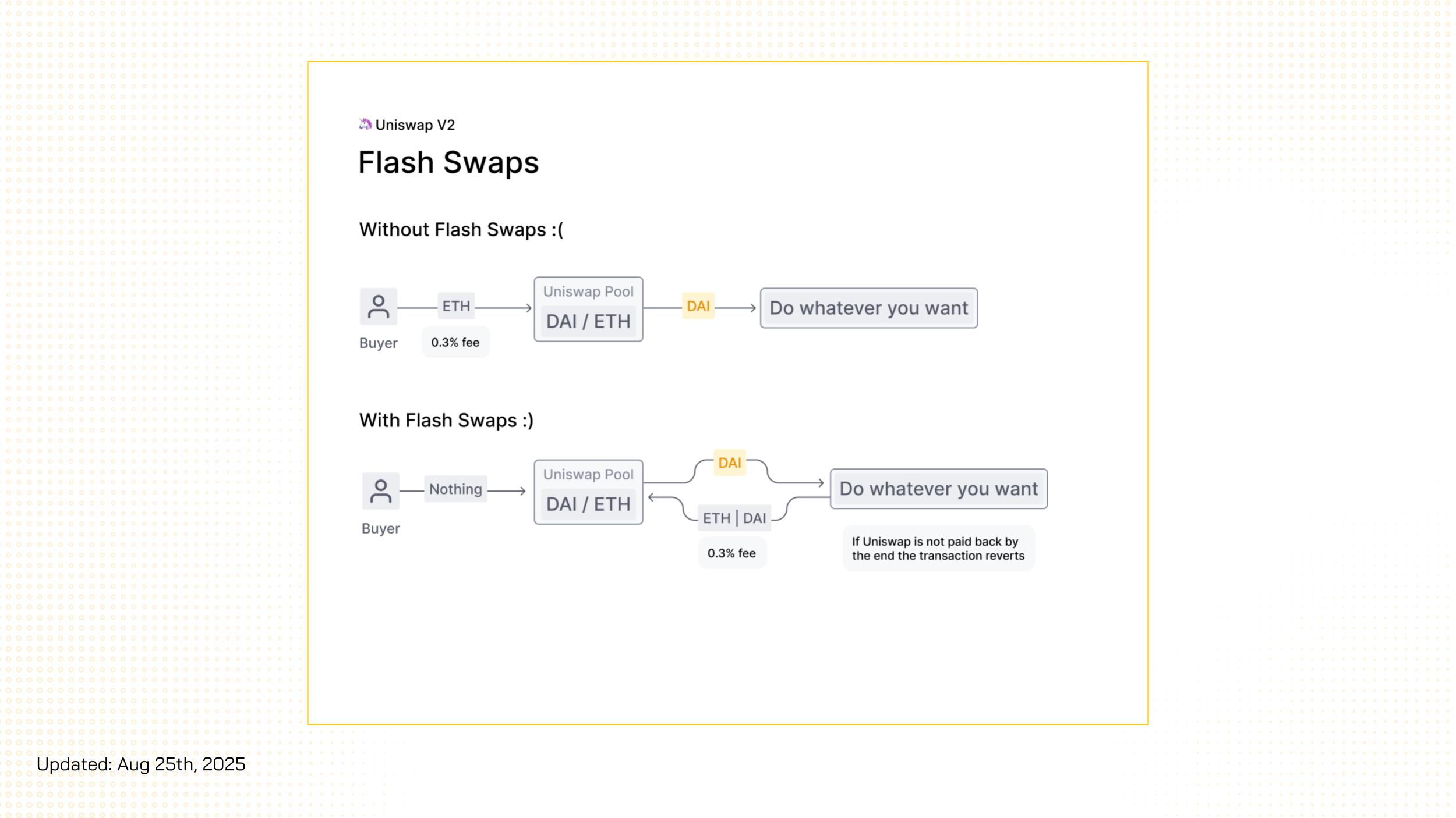 flash swap