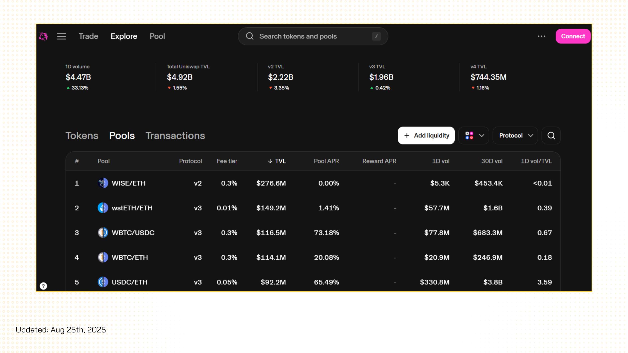 uniswap liquidity pool