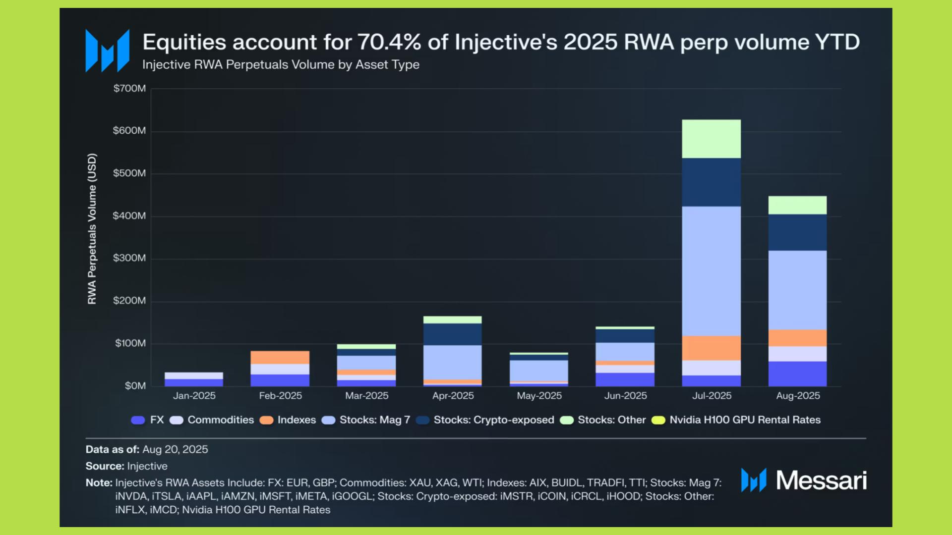 rwa perp volume