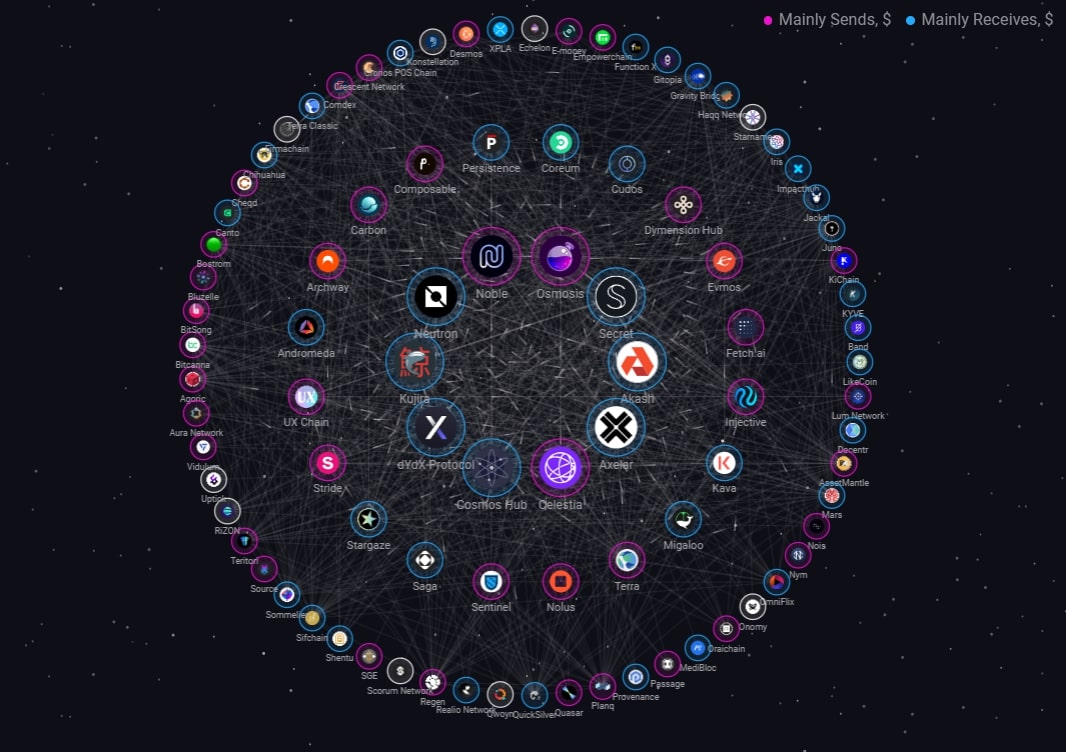 cosmos atom