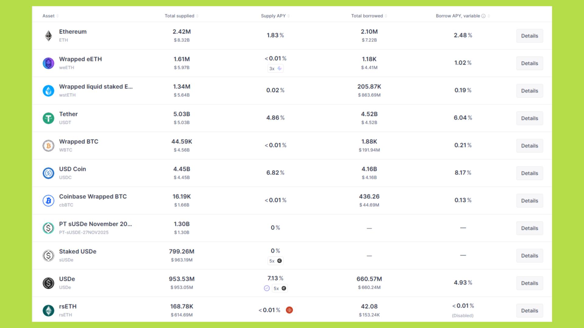 utilization rate aave