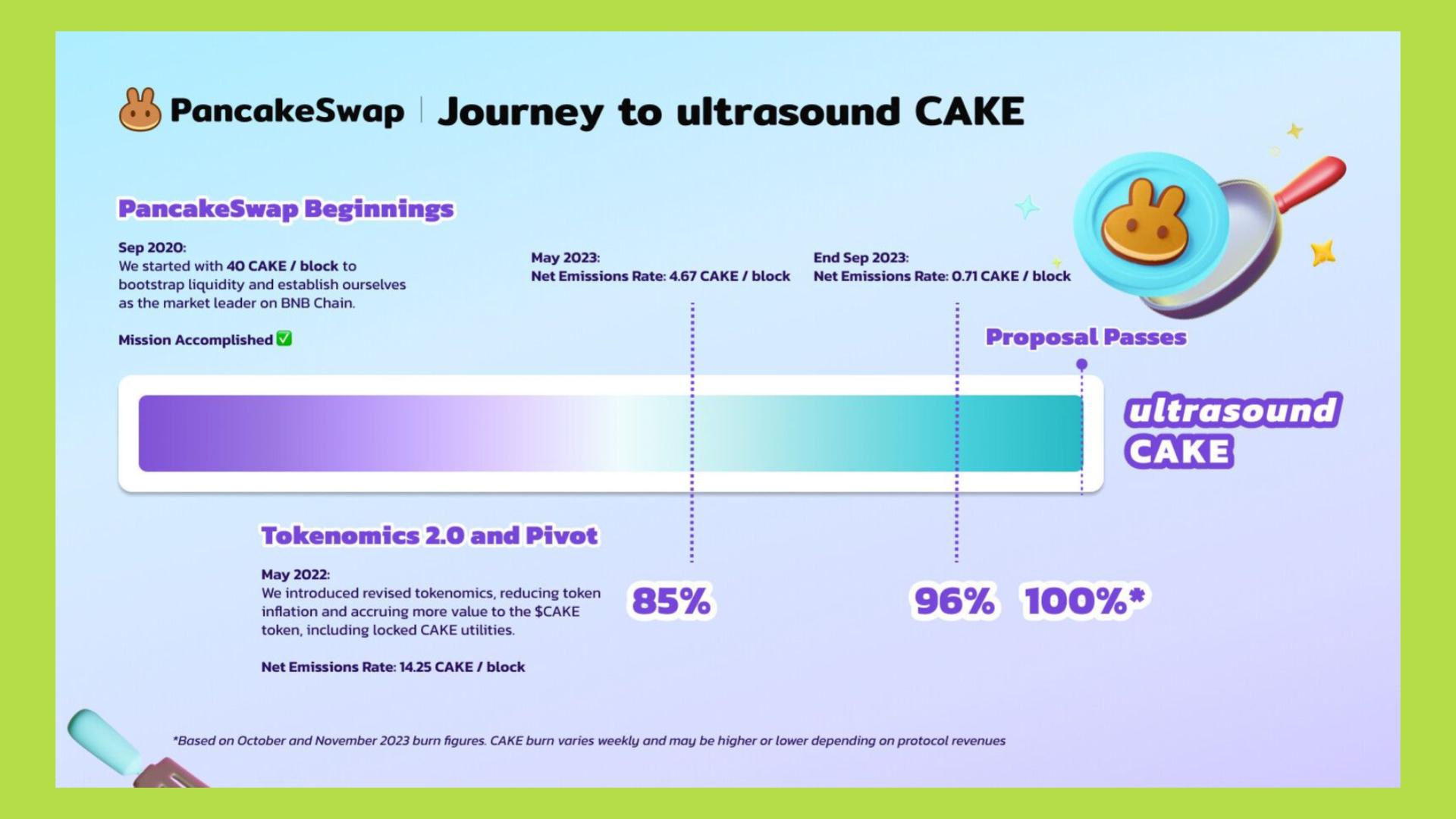 cake coin