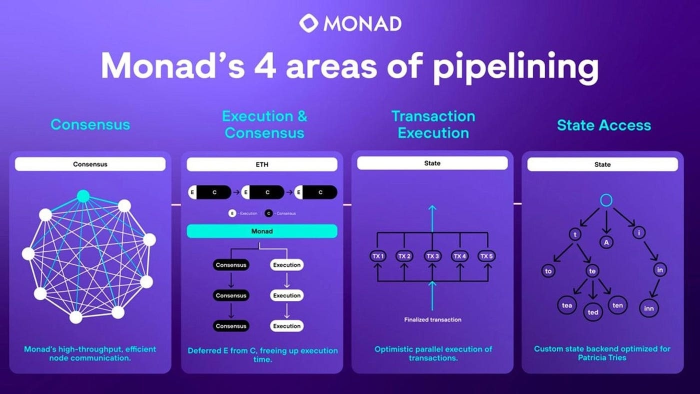 monad blockchain pipelining