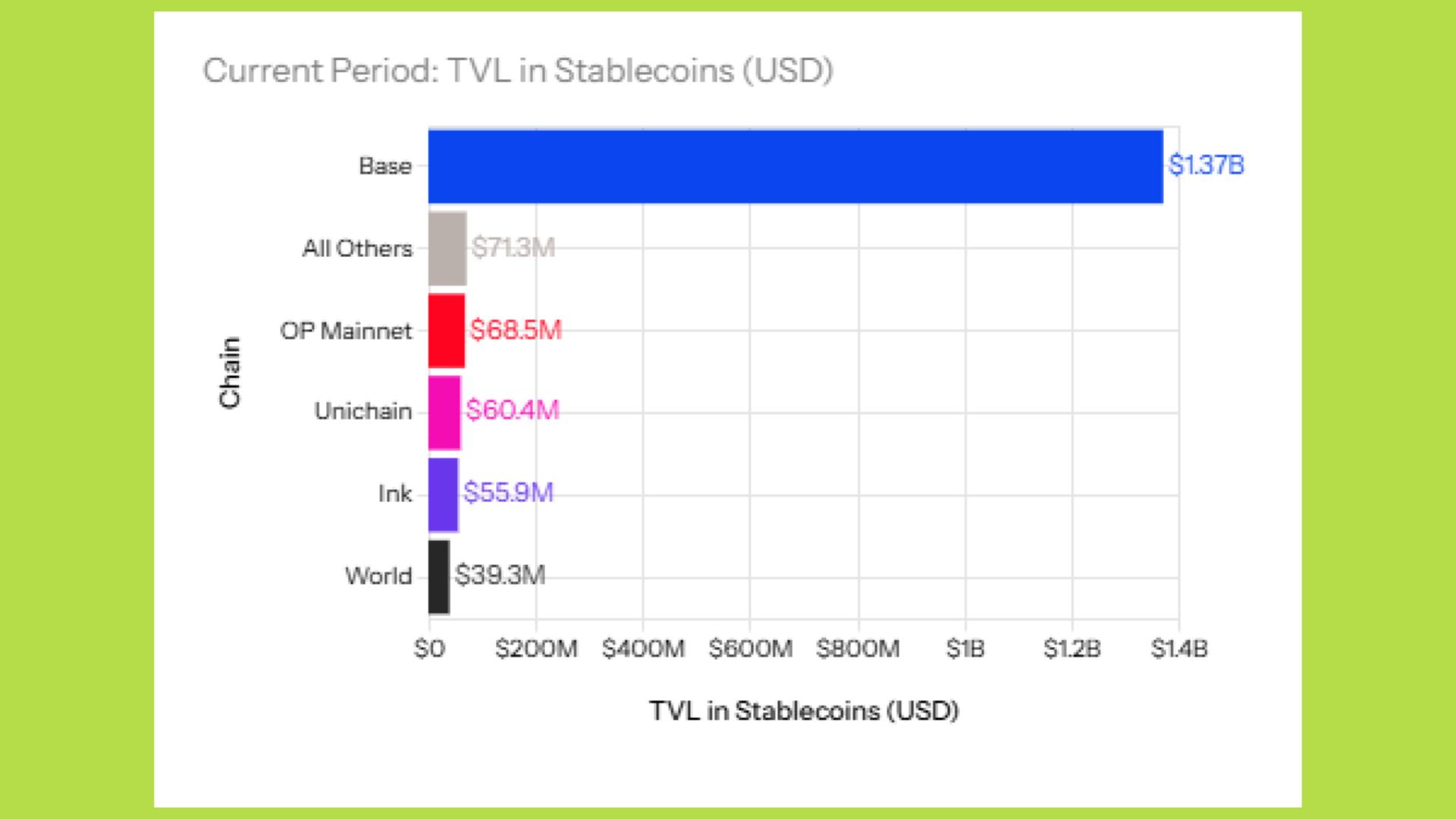 tvl superchain stablecoin