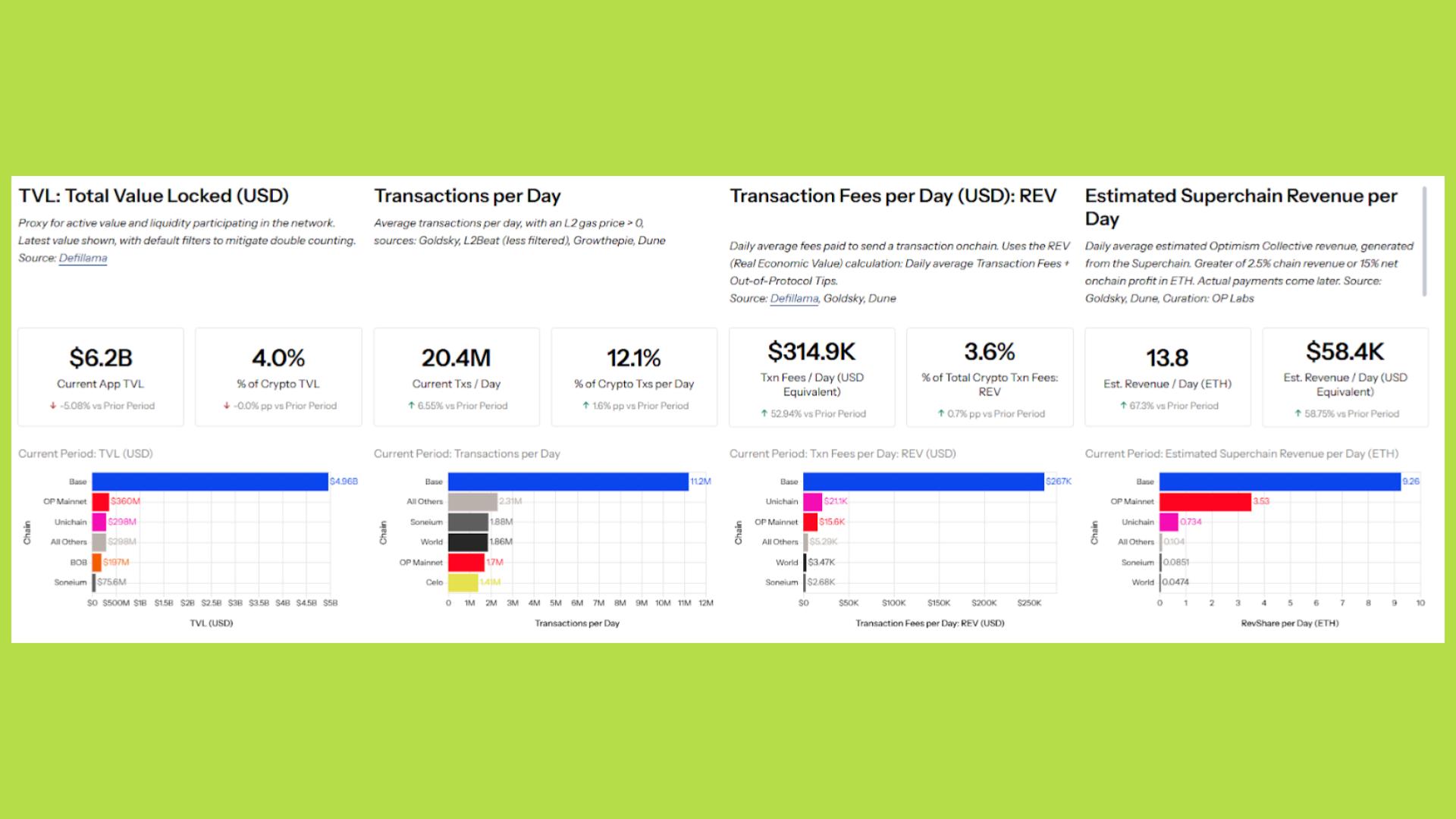thông số superchain