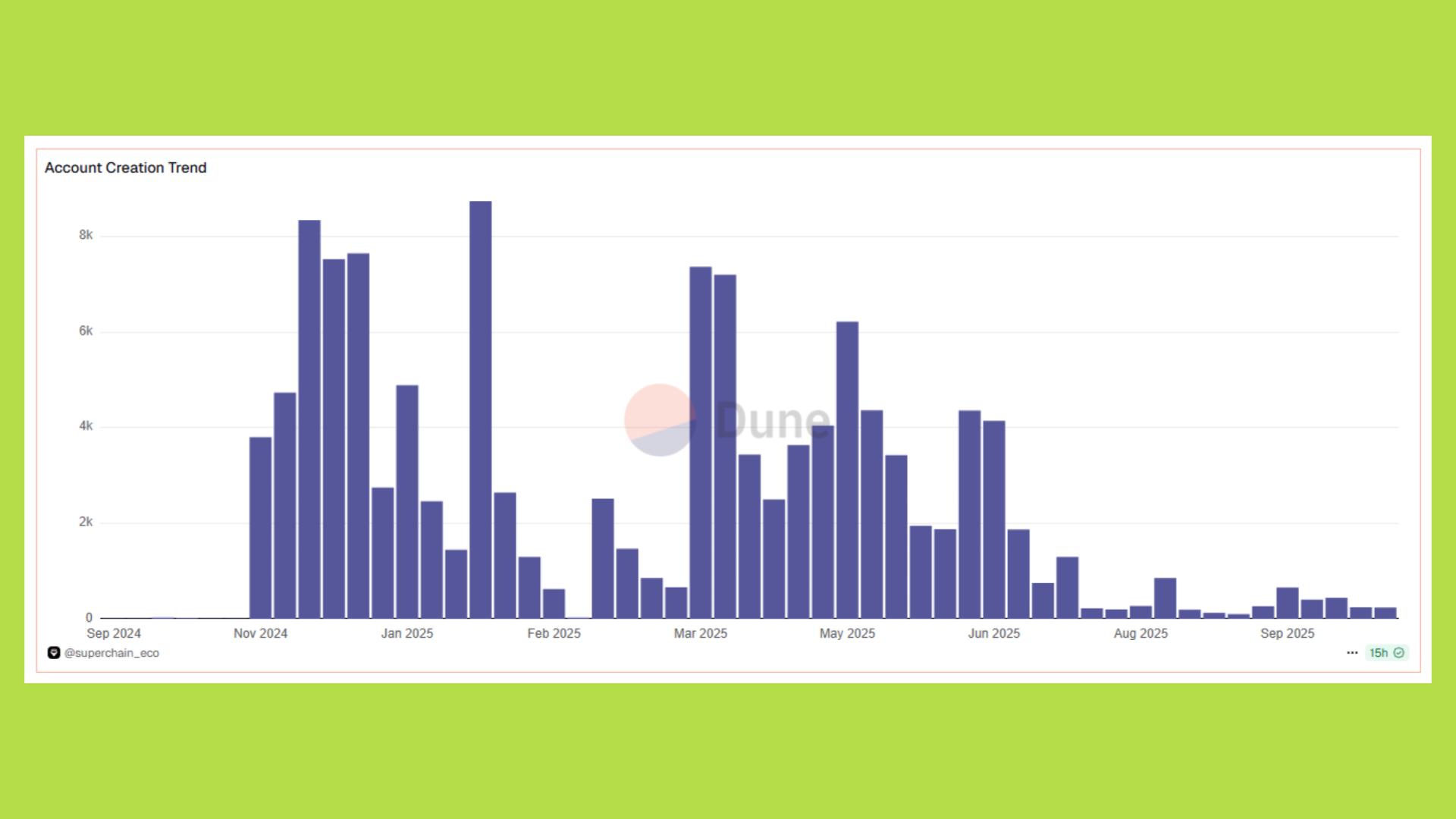 super account growth