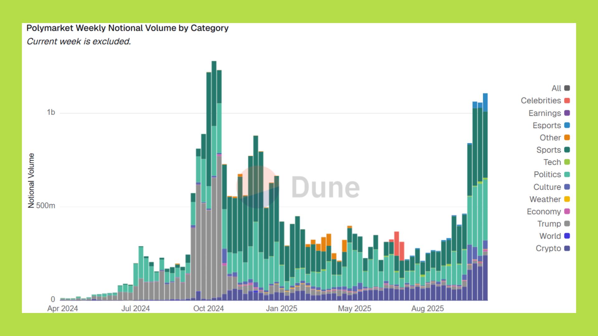 polymarket volume