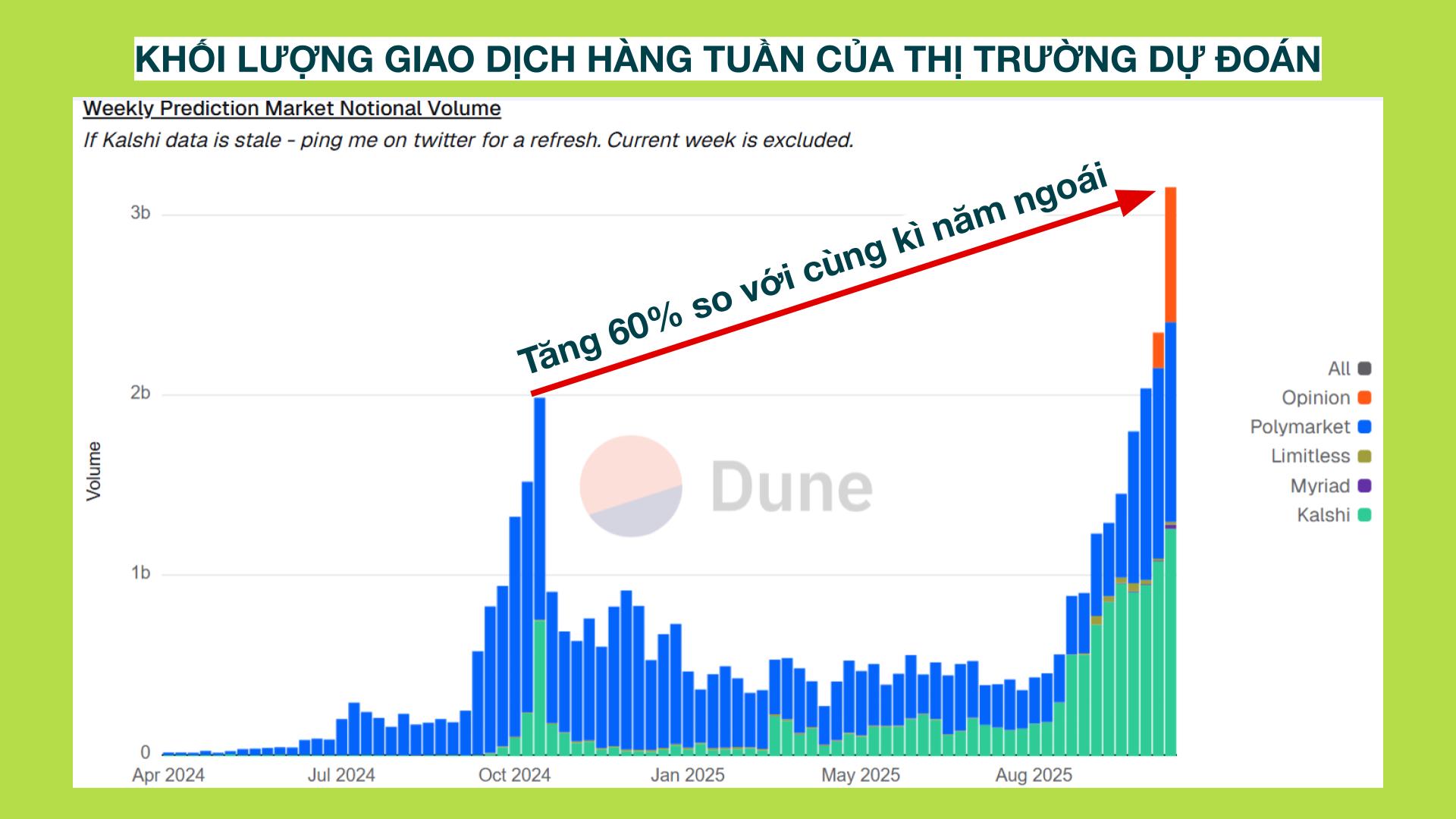khối lượng giao dịch prediction market