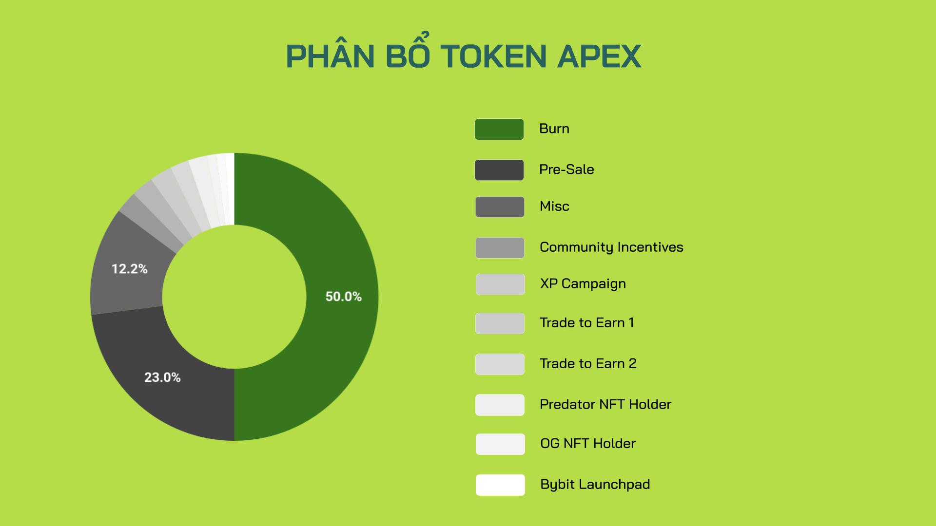 phân bổ token apex