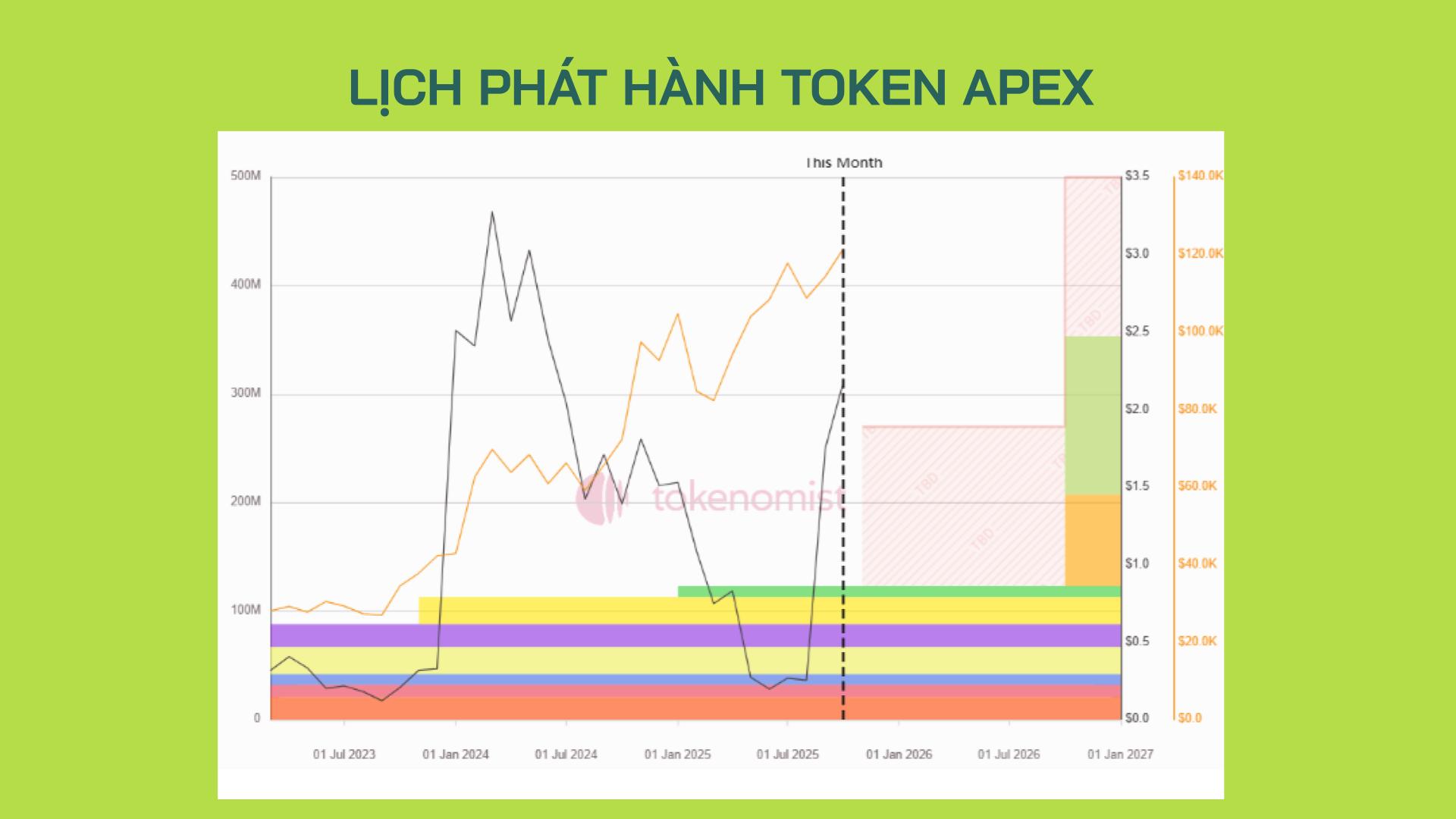 apex unlock