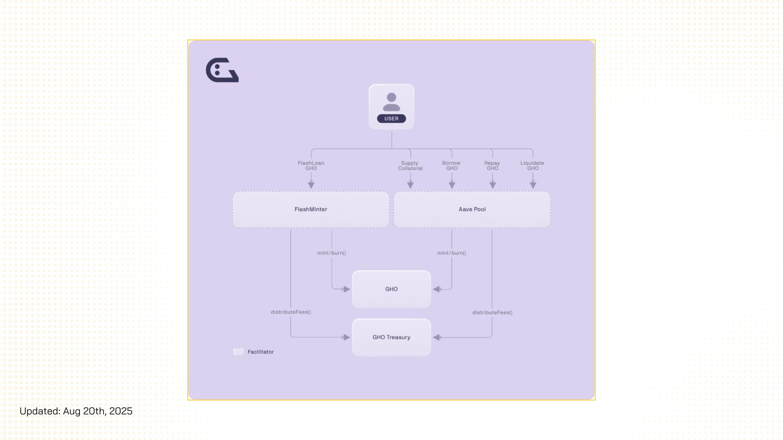 stablecoin gho