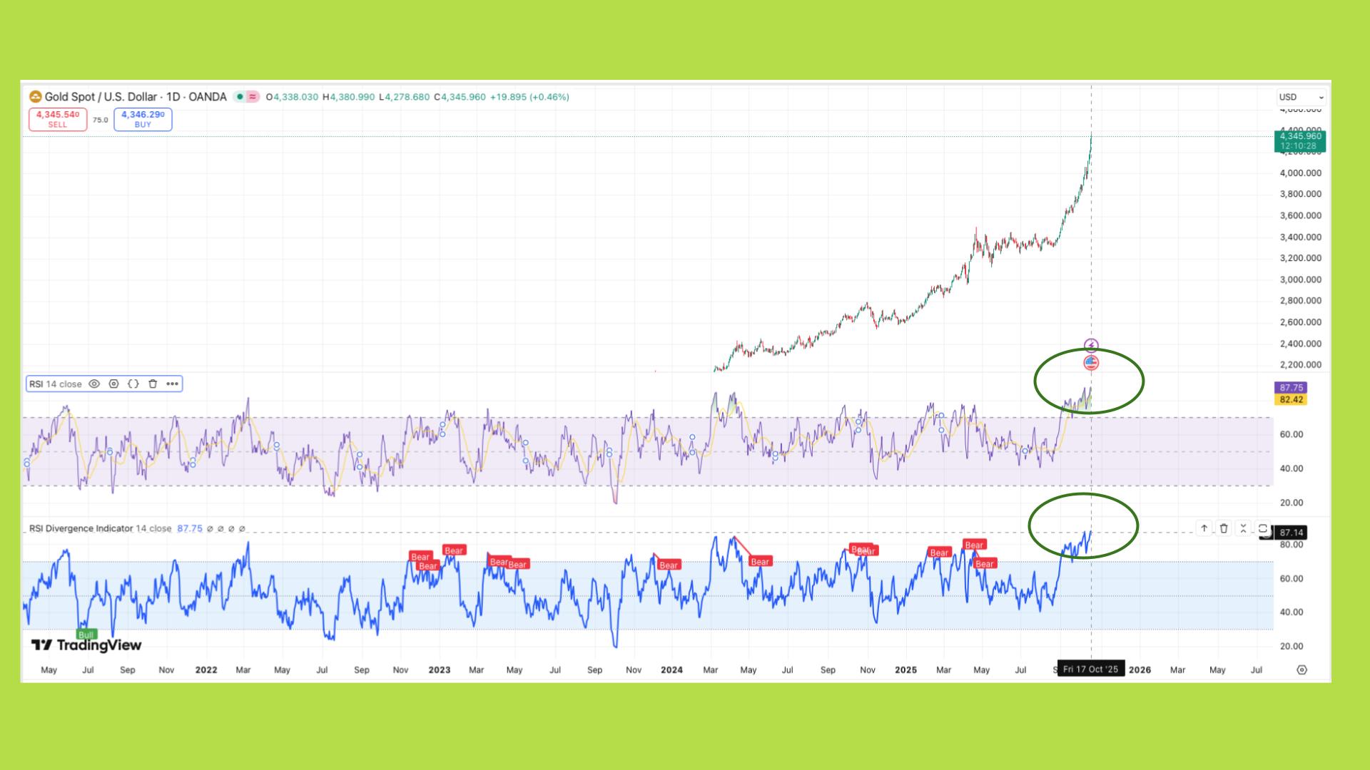 rsi usd