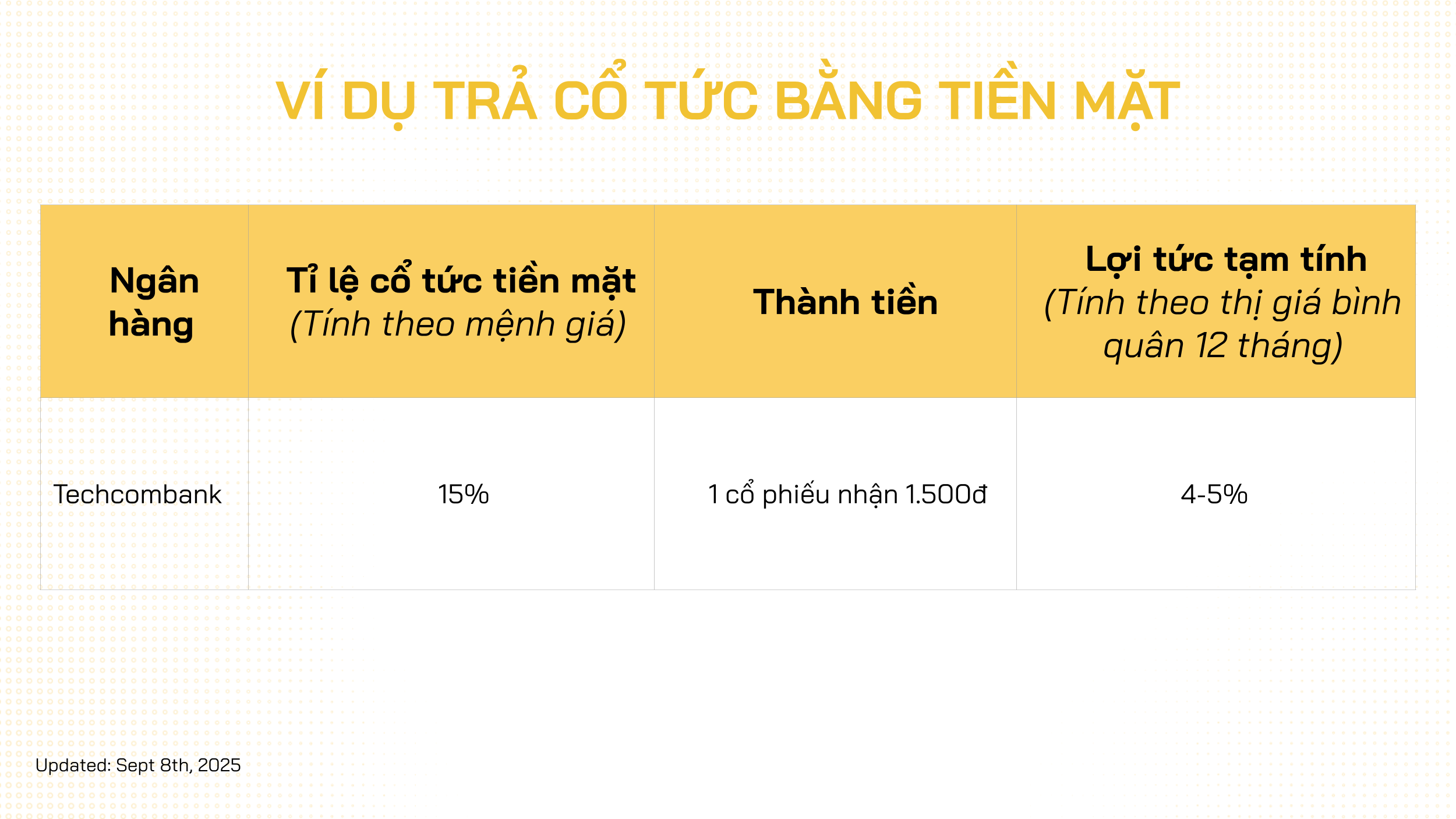cách thức trả cổ tức