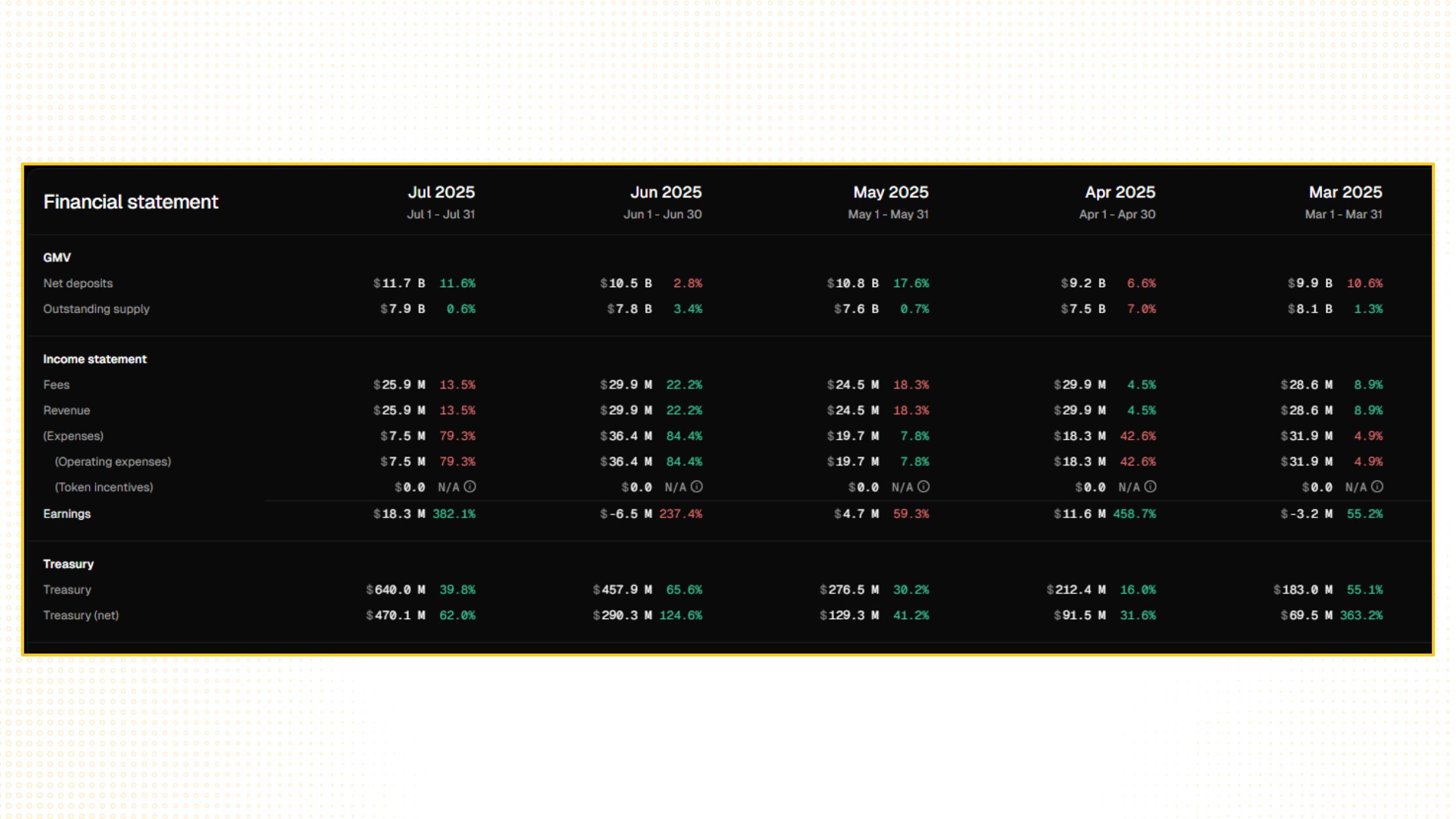 sky makerdao