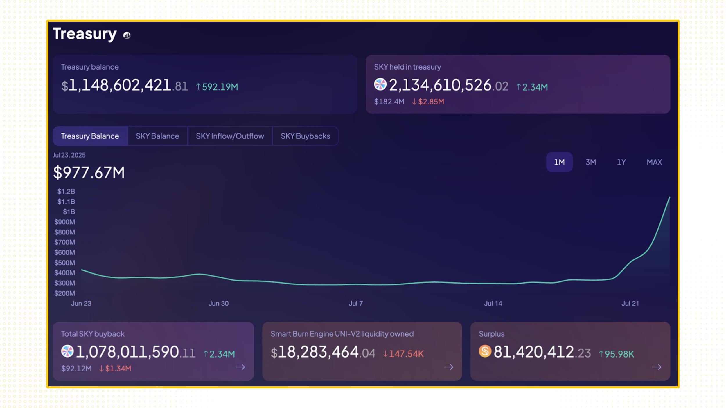 sky makerdao treasury